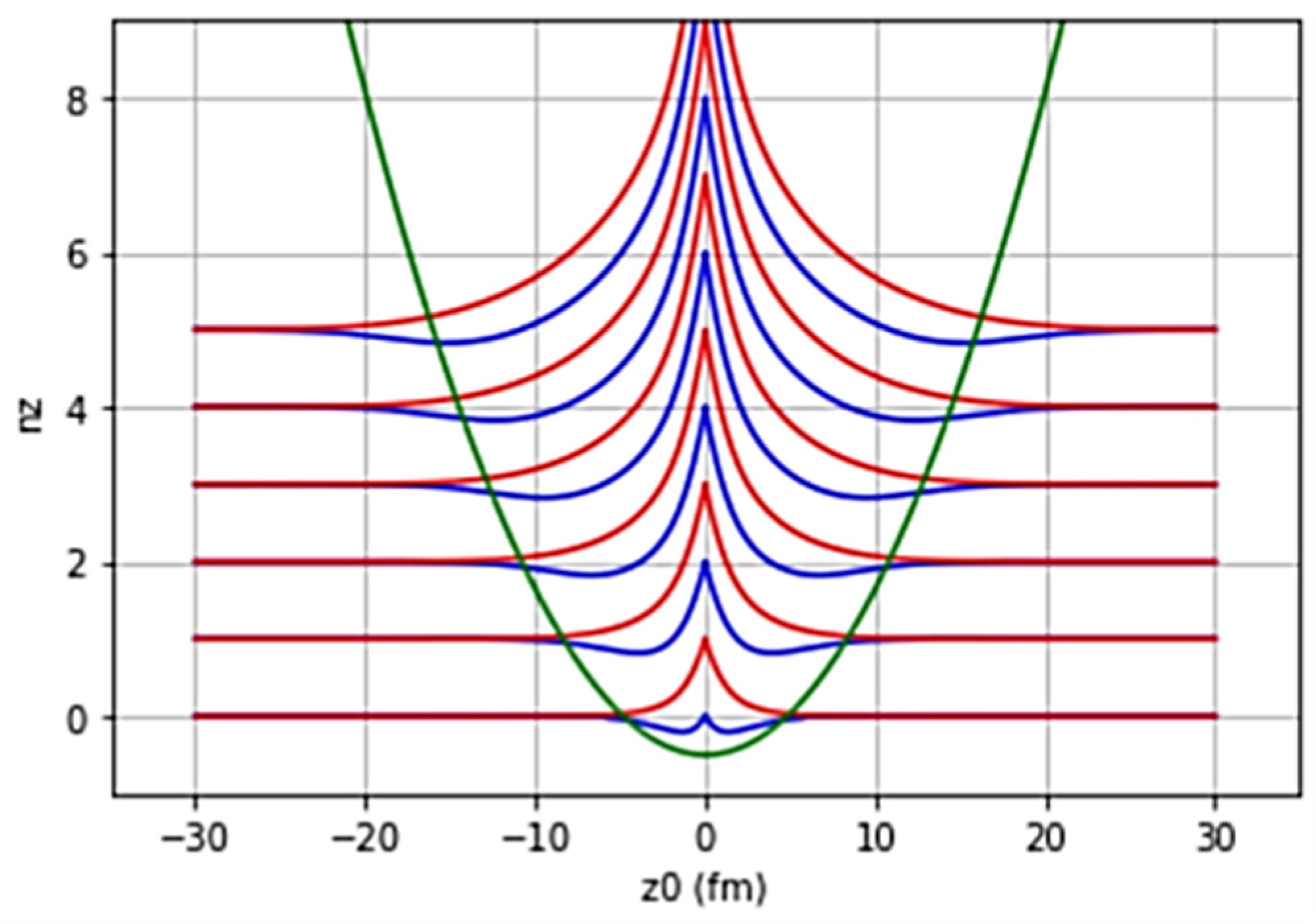 Symmetry 16 00231 g006