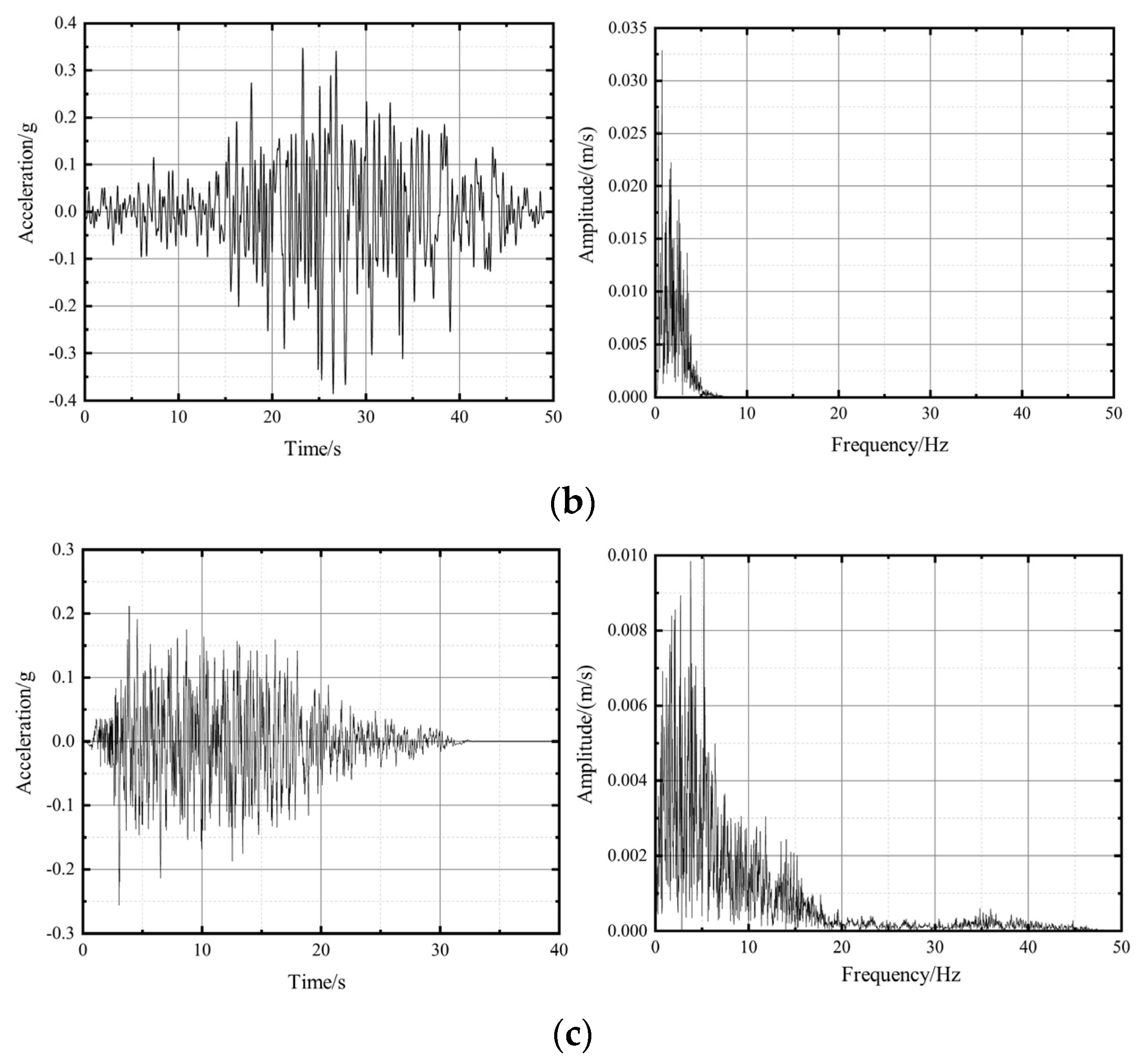 Symmetry 16 00232 g010b