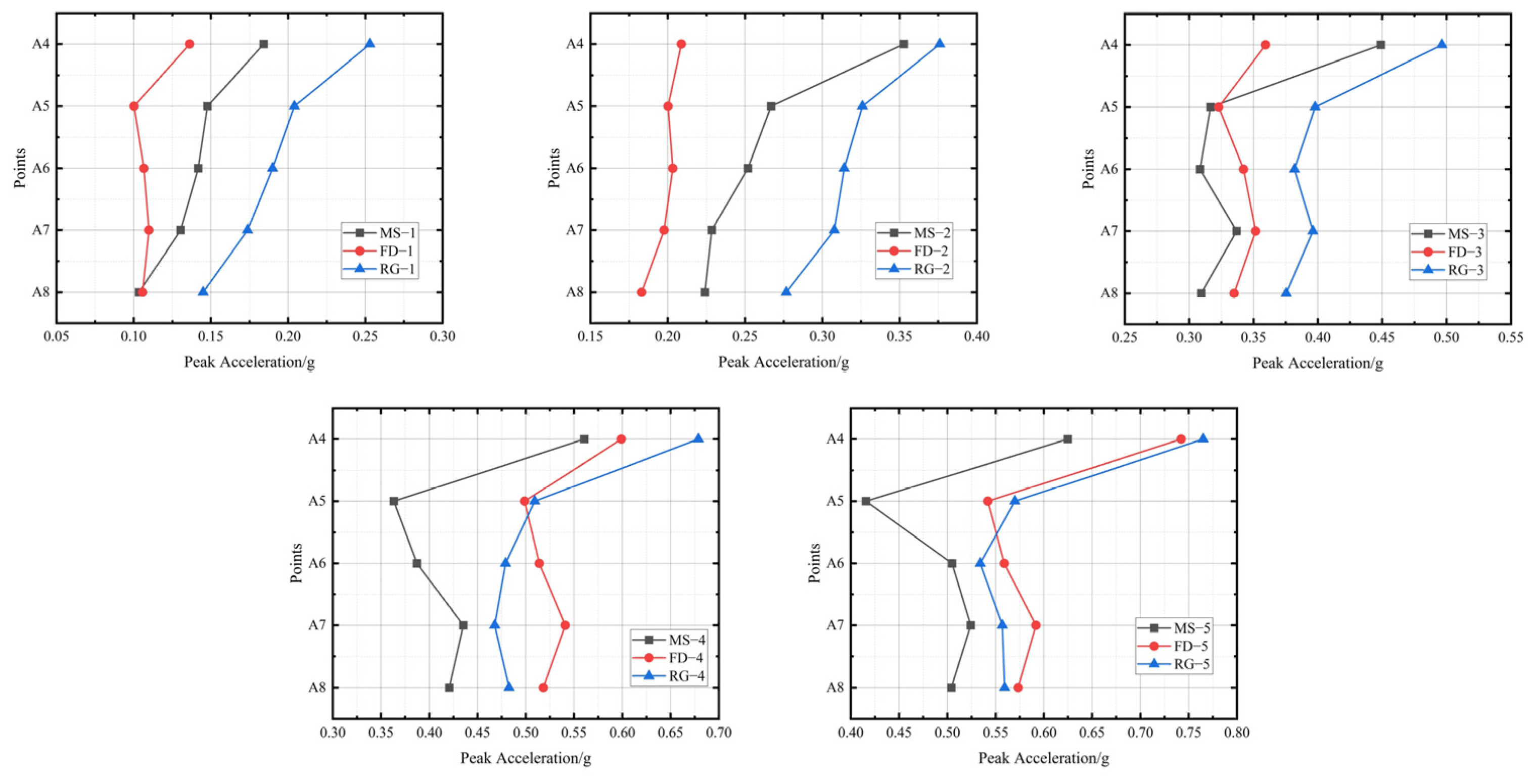 Symmetry 16 00232 g011
