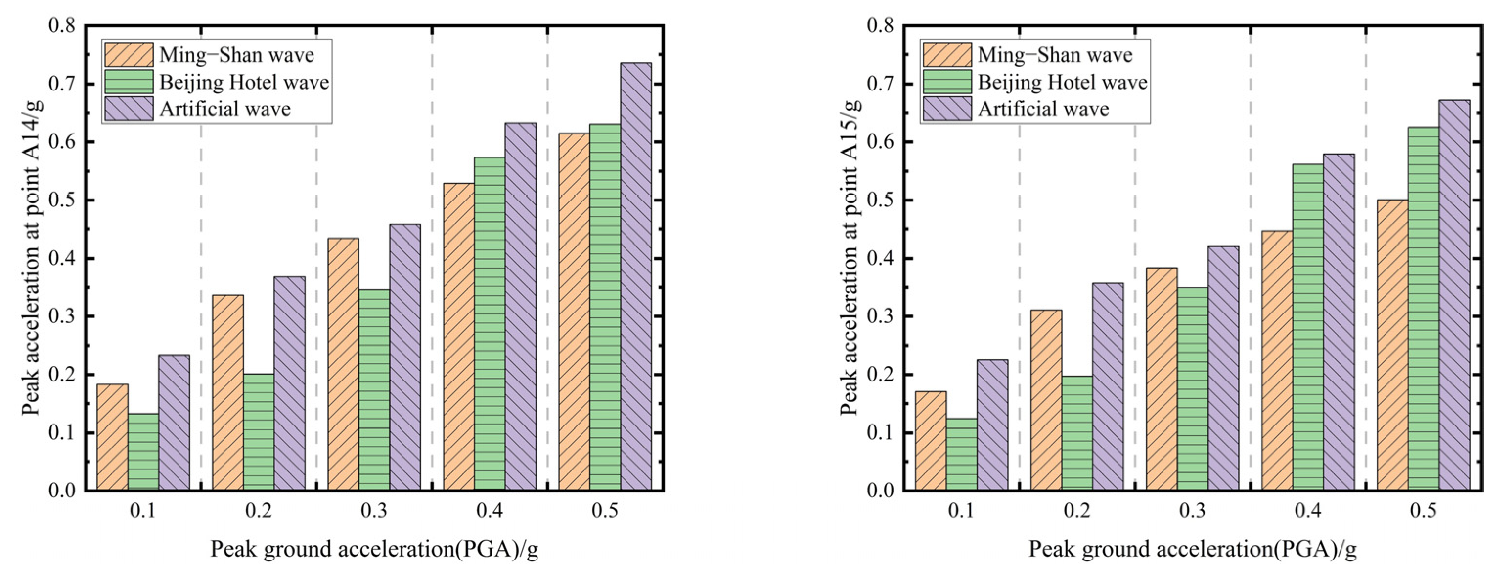 Symmetry 16 00232 g013