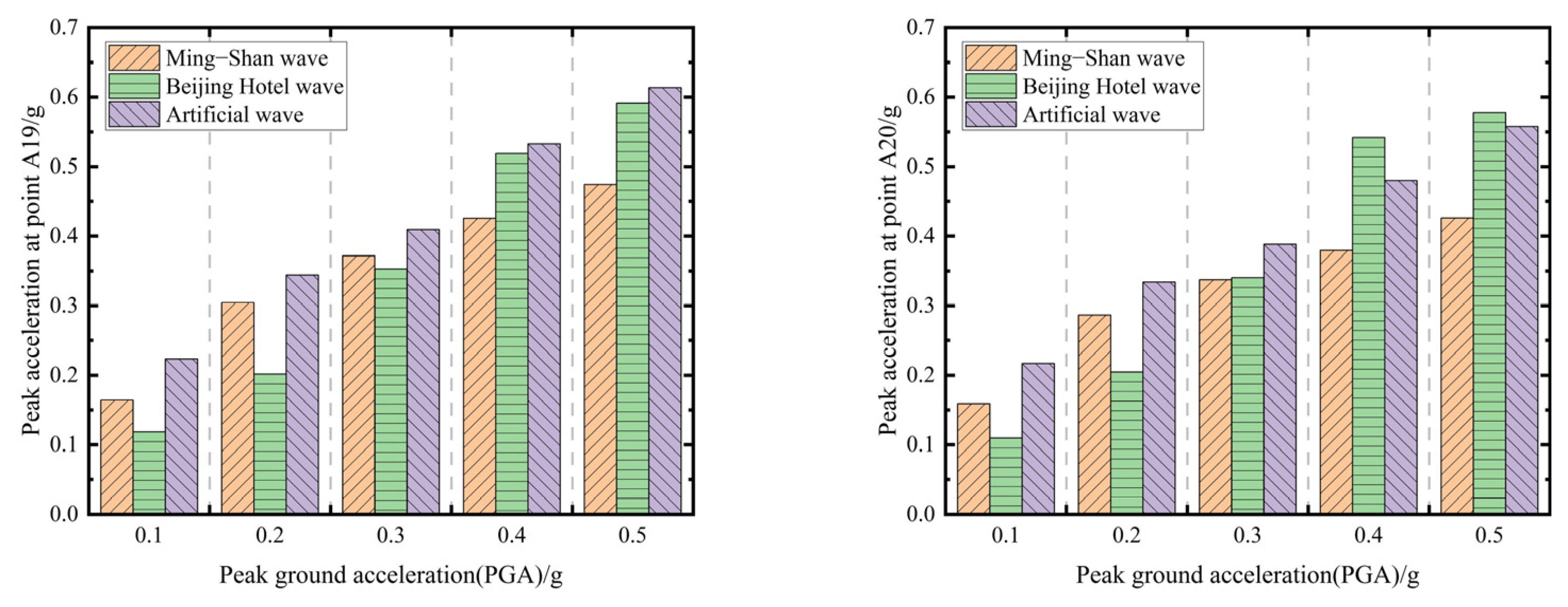 Symmetry 16 00232 g014