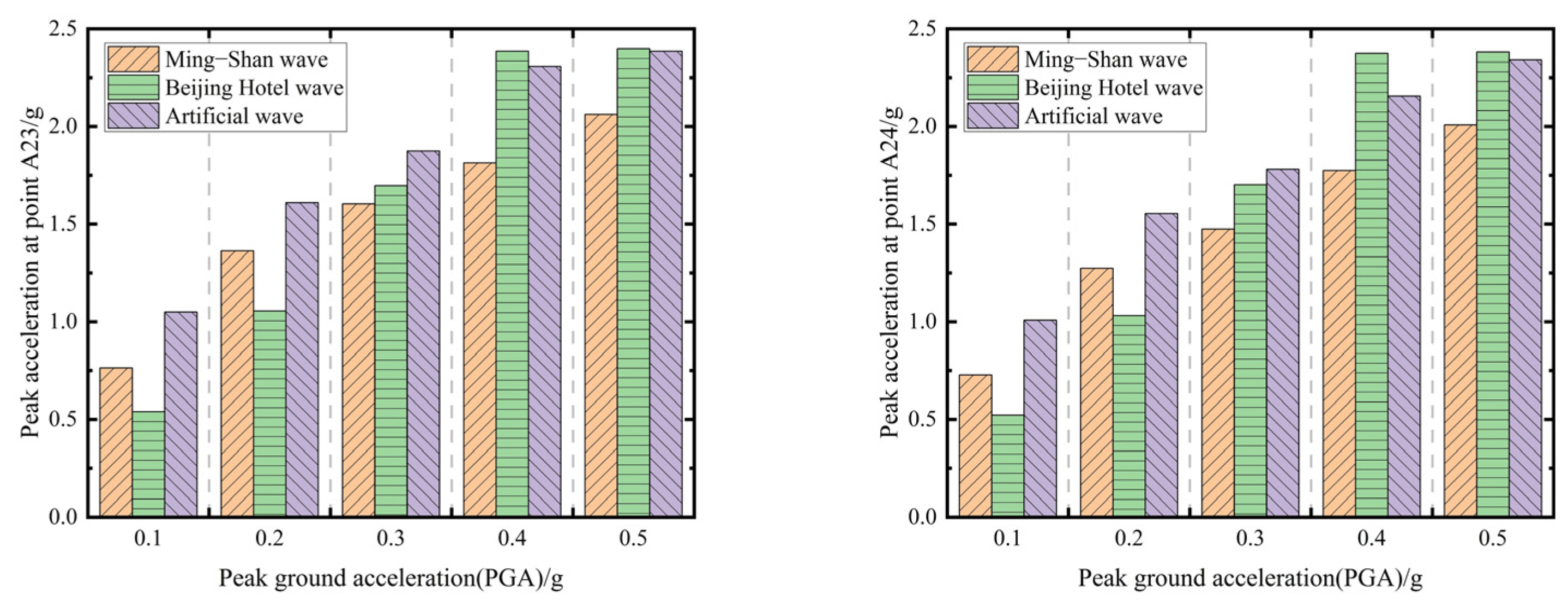 Symmetry 16 00232 g015