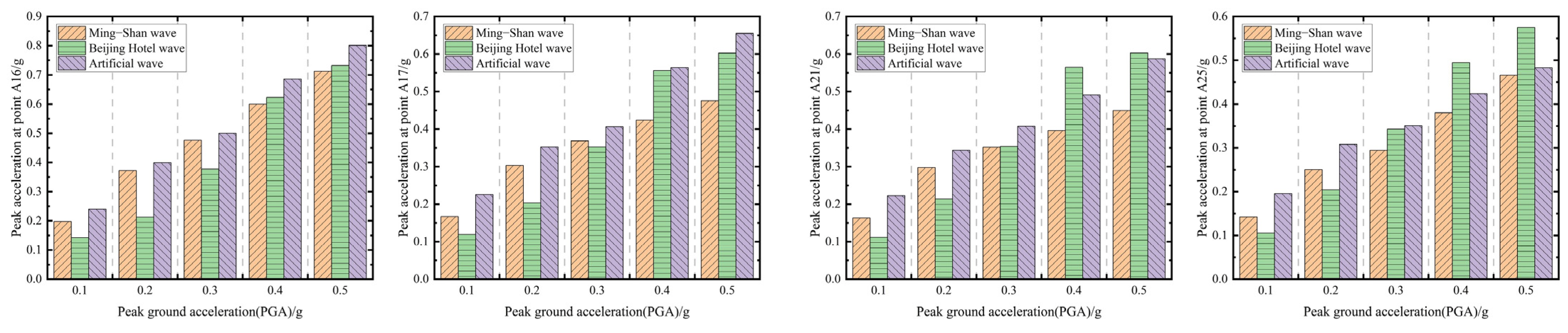 Symmetry 16 00232 g016