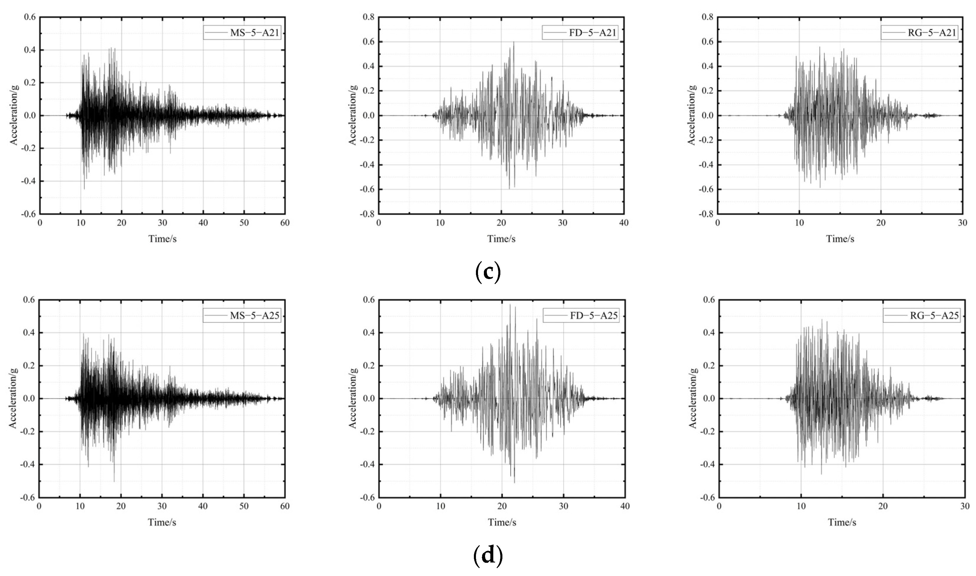 Symmetry 16 00232 g017b