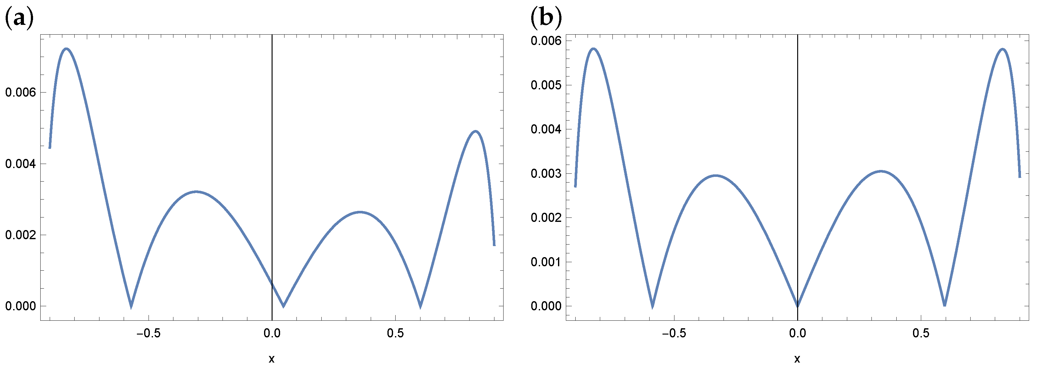 Symmetry 16 00233 g004 Symmetry 16 00233 g004