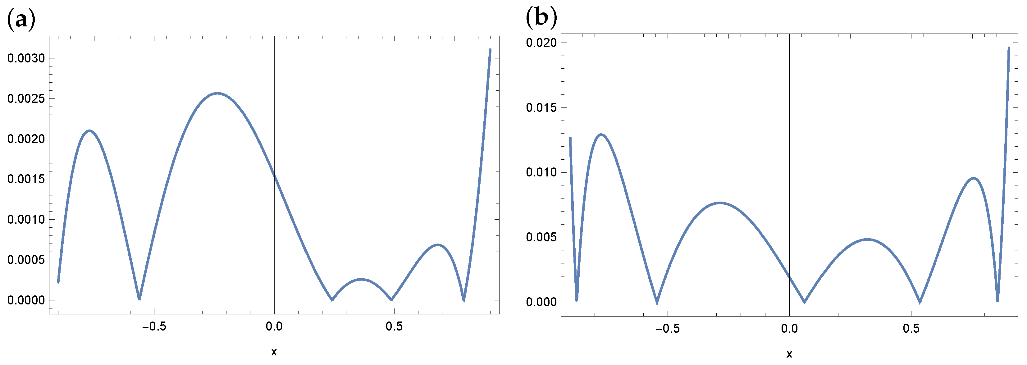 Symmetry 16 00233 g005 Symmetry 16 00233 g005