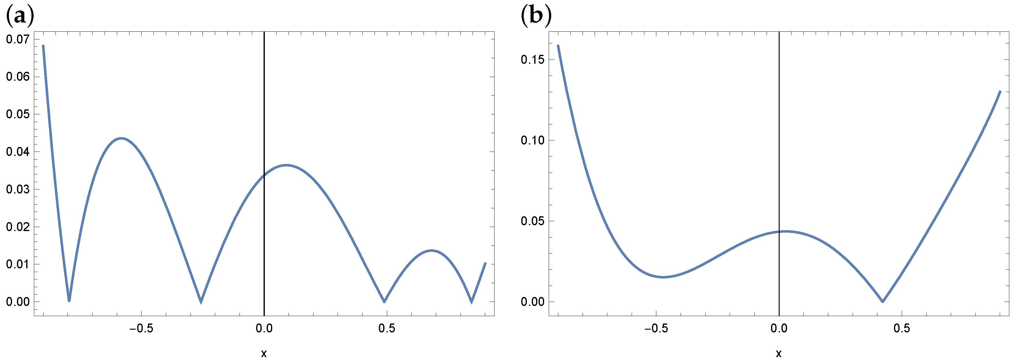 Symmetry 16 00233 g006 Symmetry 16 00233 g006