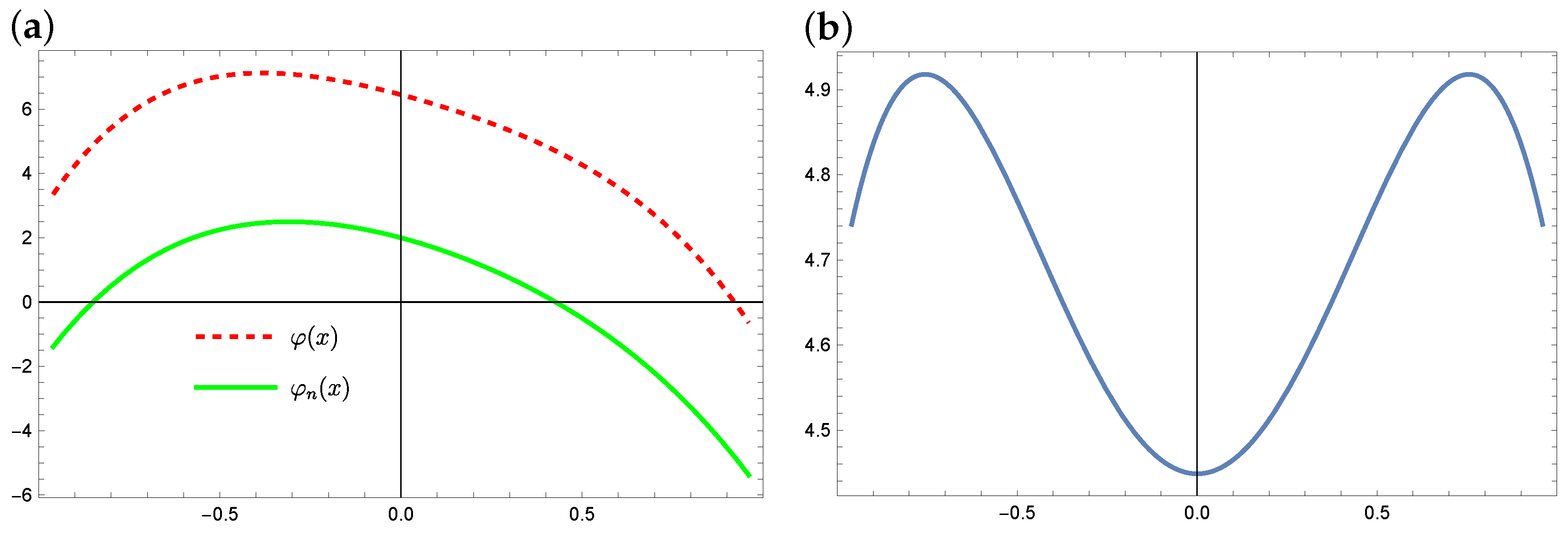 Symmetry 16 00233 g007 Symmetry 16 00233 g007
