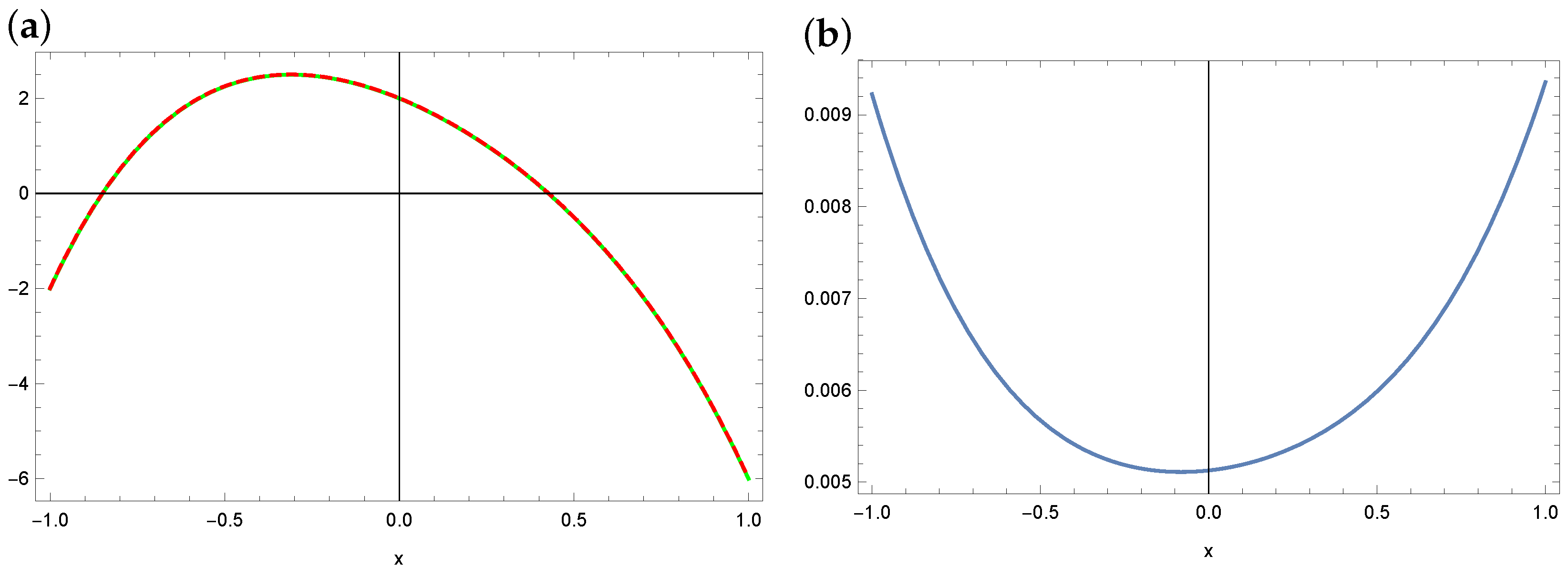 Symmetry 16 00233 g010 Symmetry 16 00233 g010