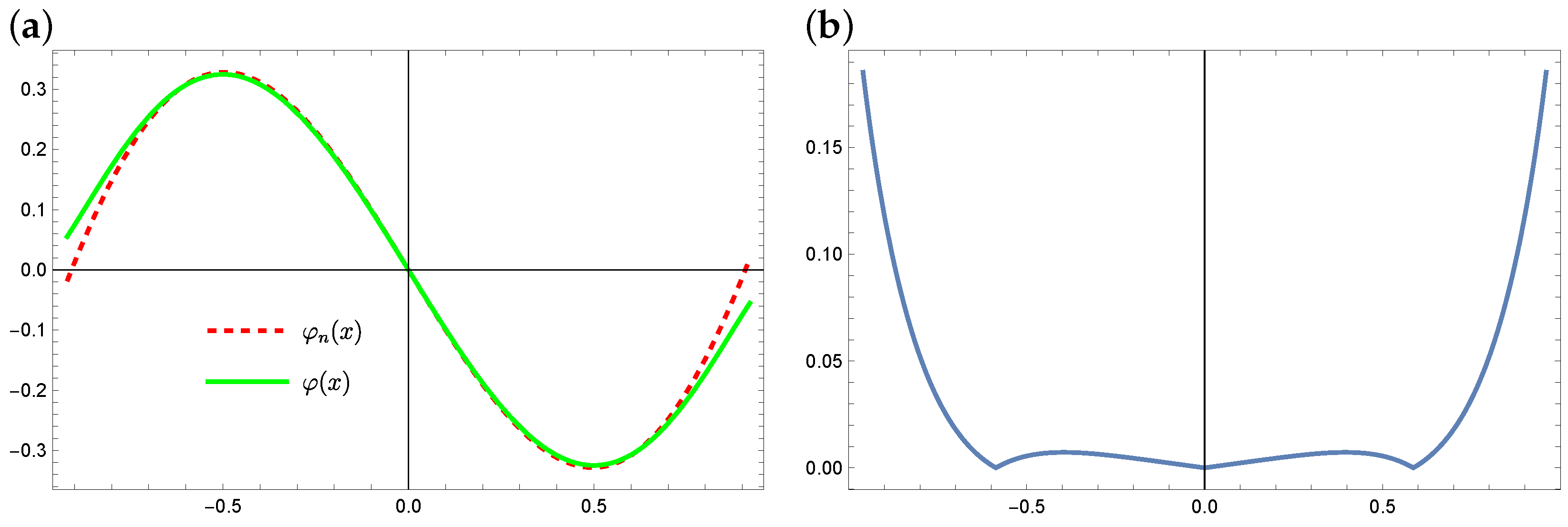 Symmetry 16 00233 g011 Symmetry 16 00233 g011