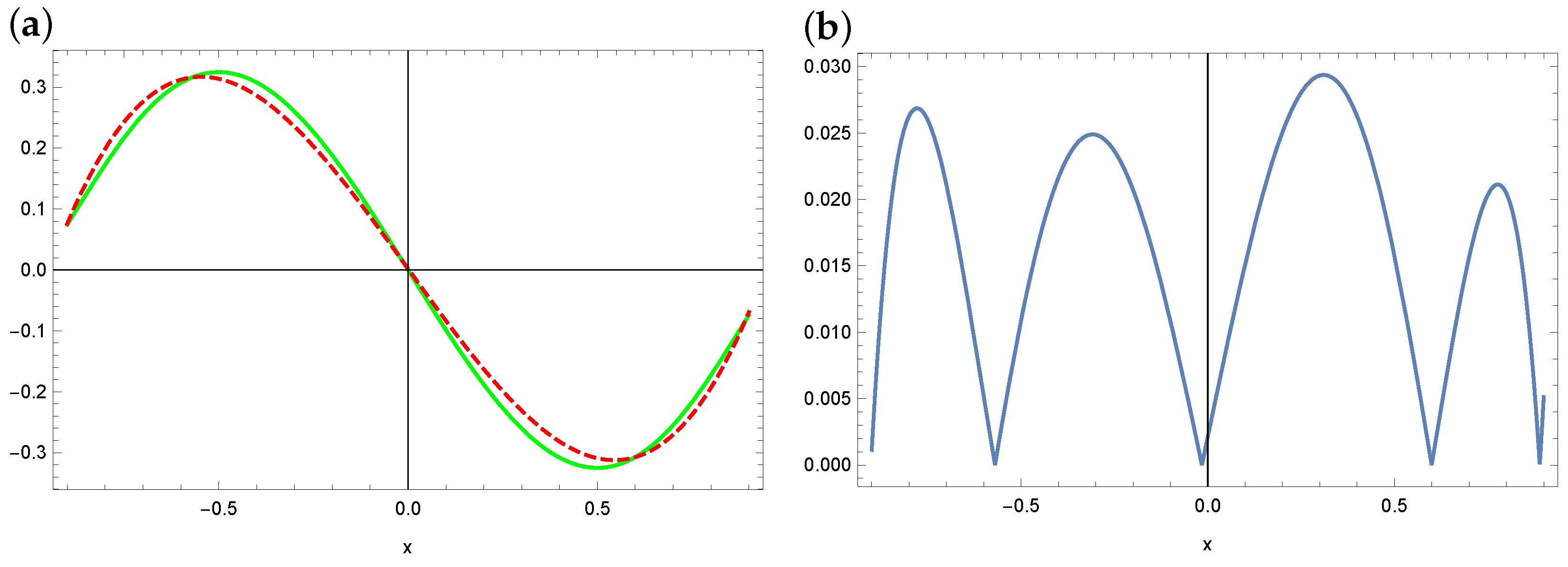 Symmetry 16 00233 g014 Symmetry 16 00233 g014