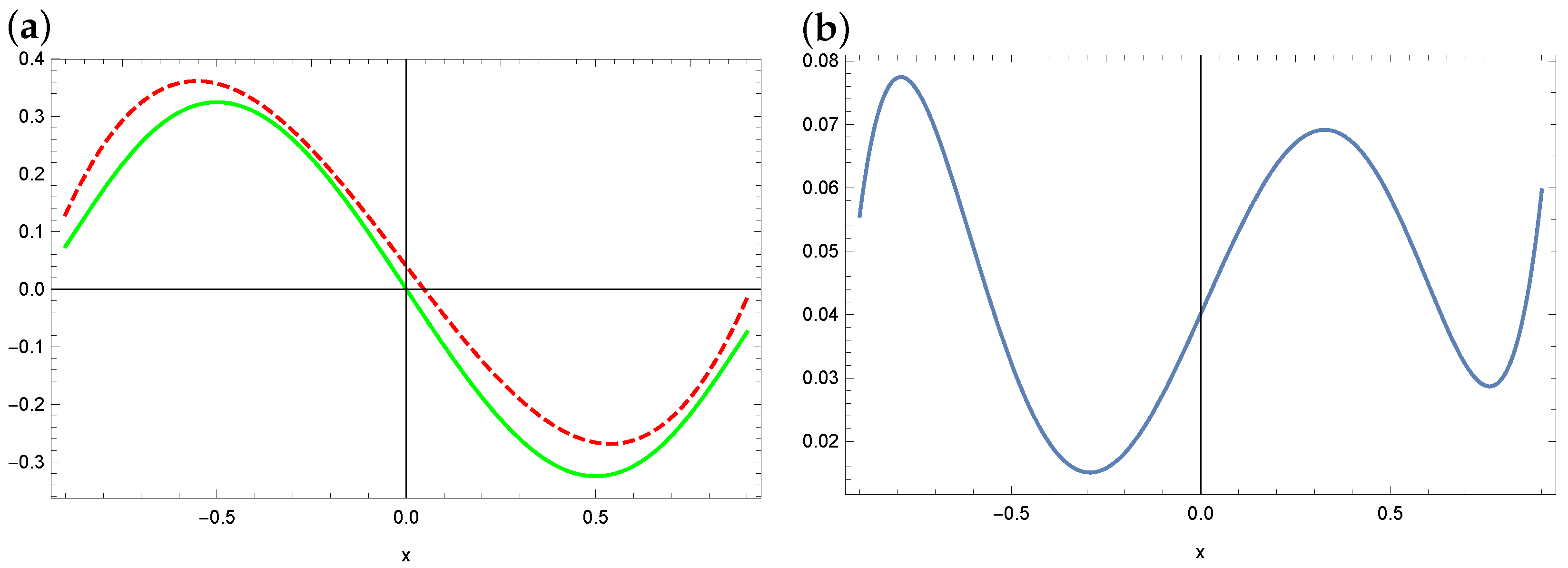 Symmetry 16 00233 g015 Symmetry 16 00233 g015