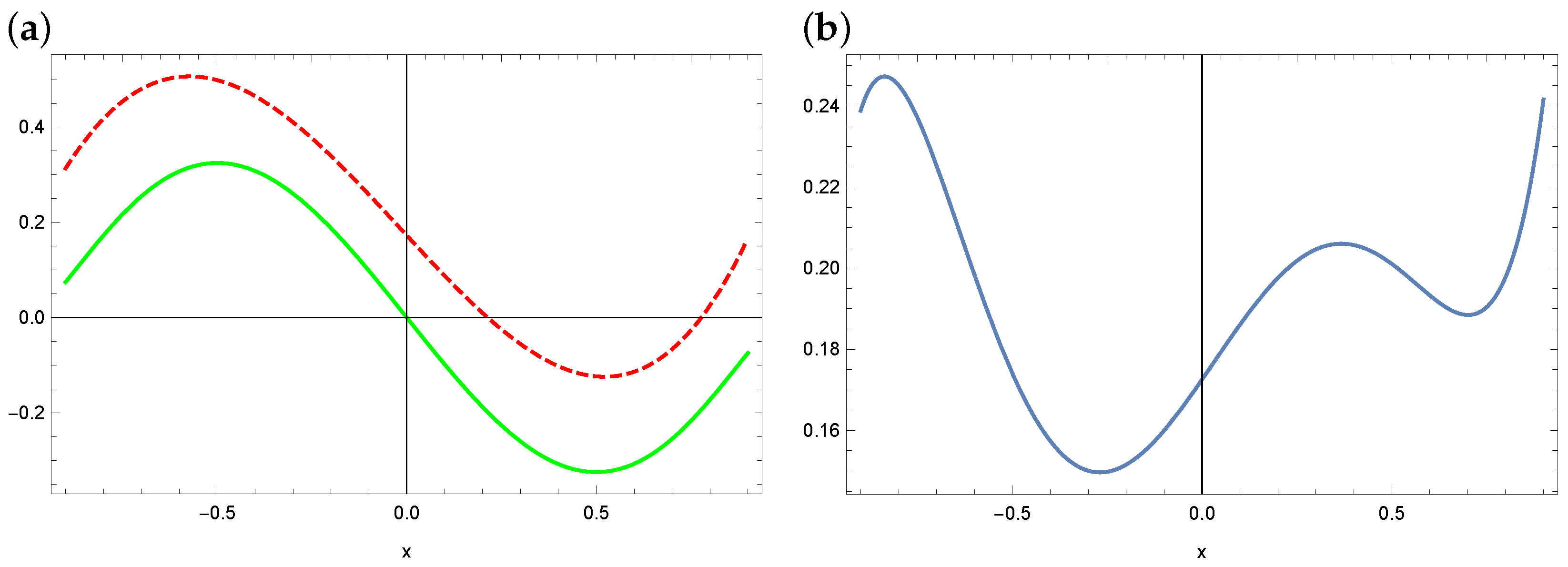 Symmetry 16 00233 g016 Symmetry 16 00233 g016