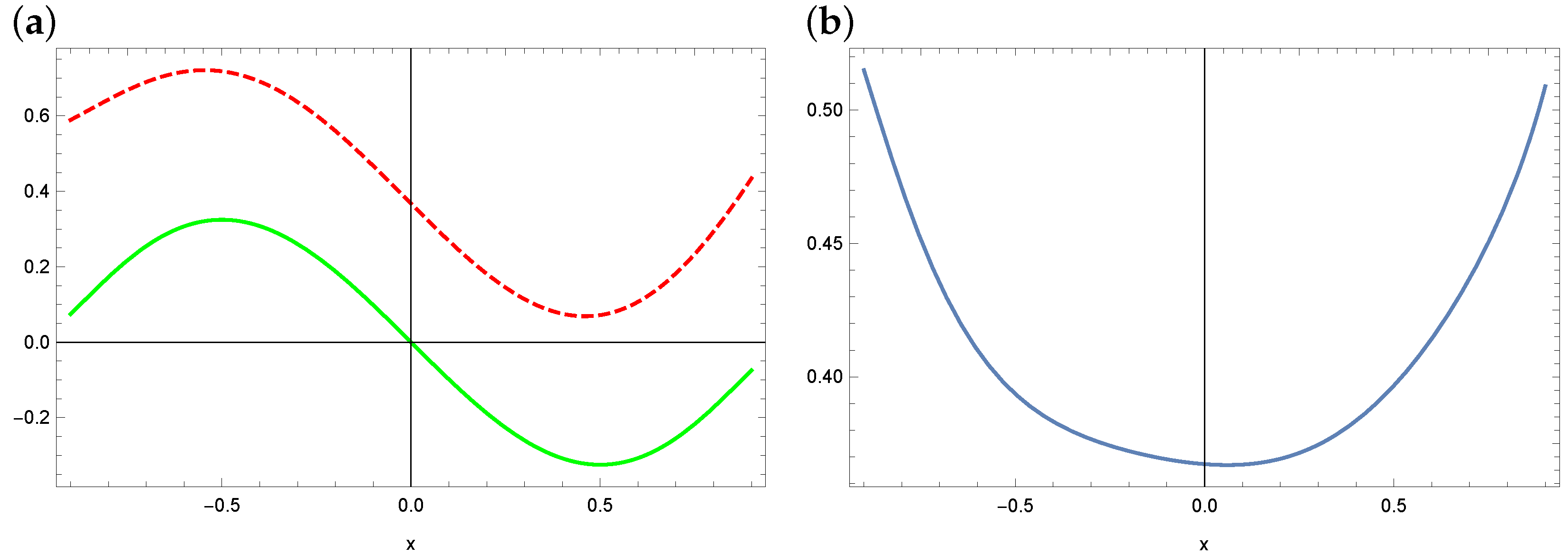 Symmetry 16 00233 g017 Symmetry 16 00233 g017