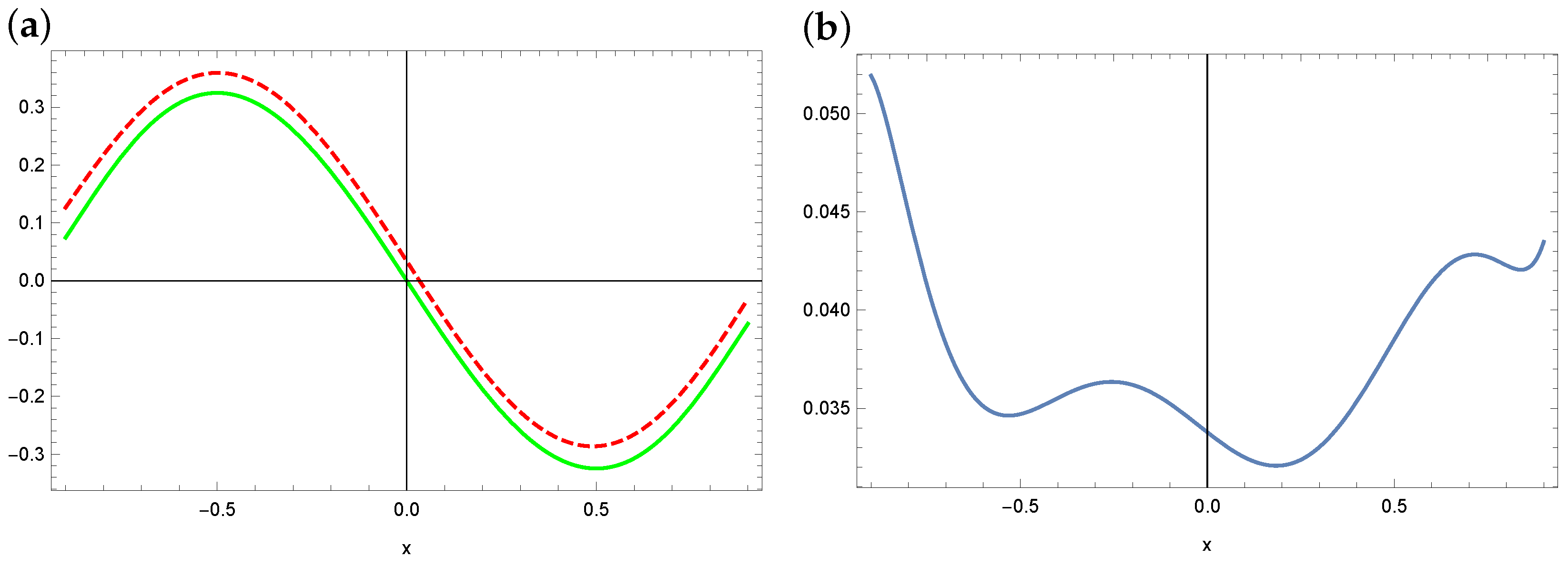 Symmetry 16 00233 g018 Symmetry 16 00233 g018