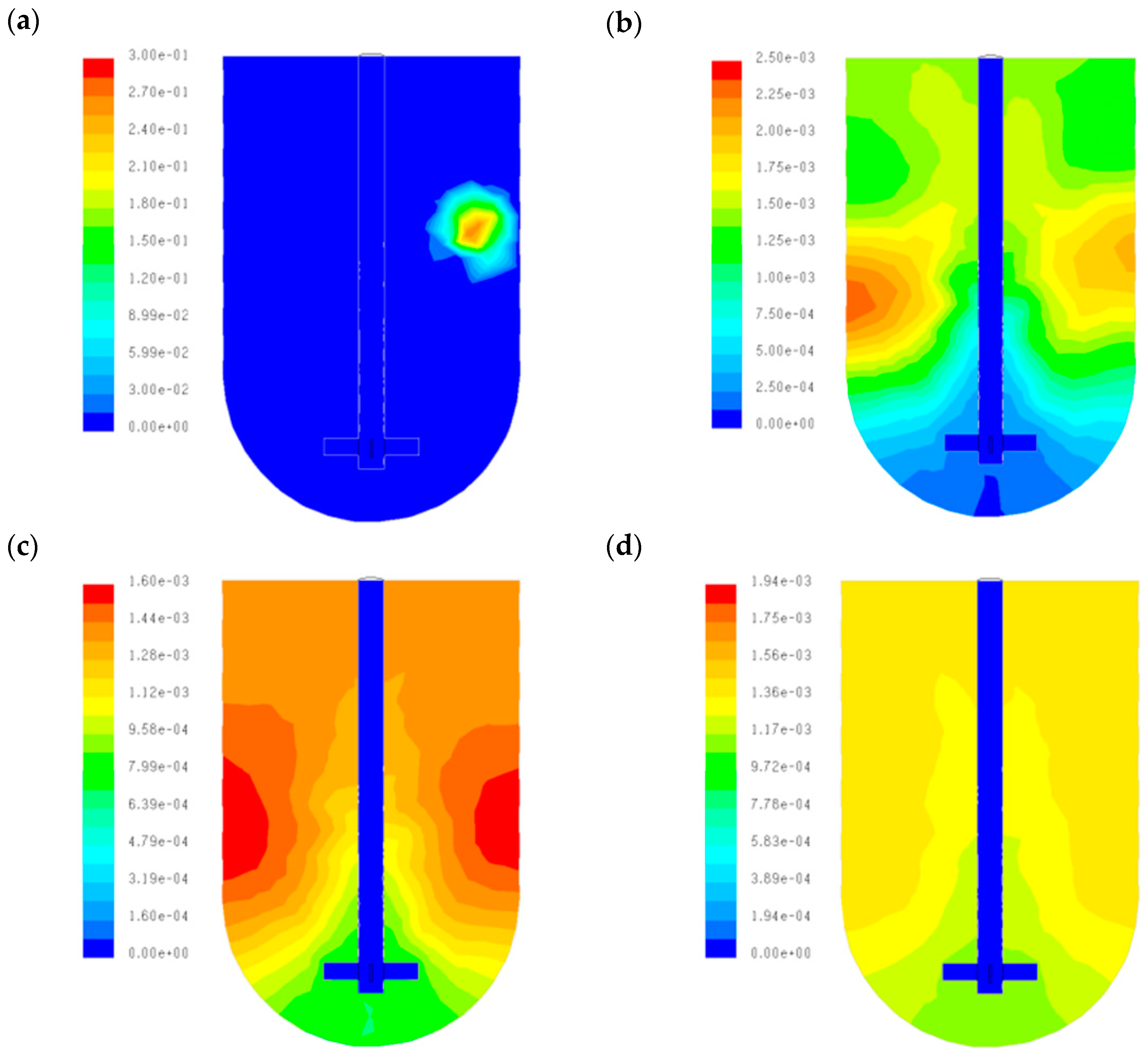 Symmetry 16 00237 g009