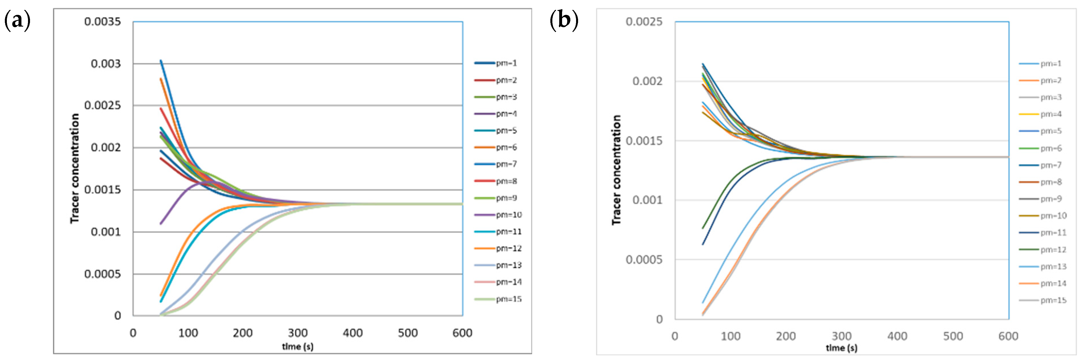 Symmetry 16 00237 g013