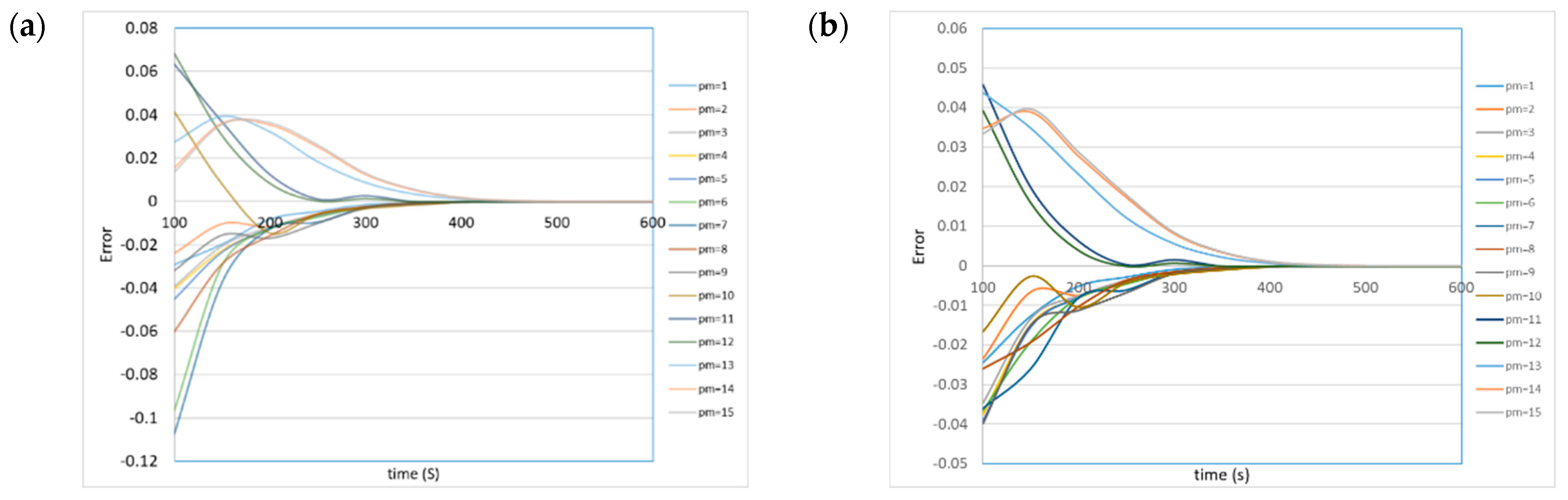Symmetry 16 00237 g014