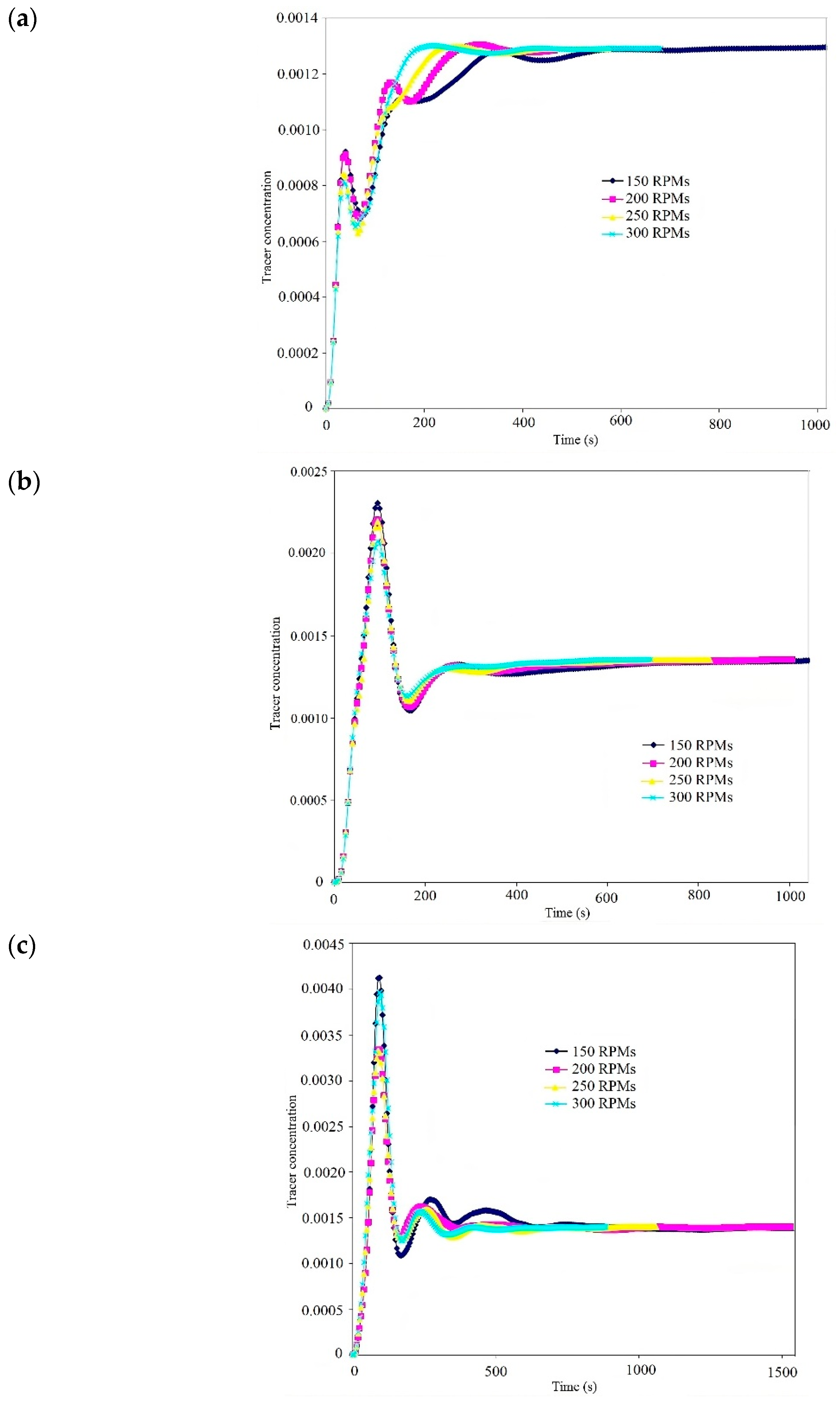 Symmetry 16 00237 g017