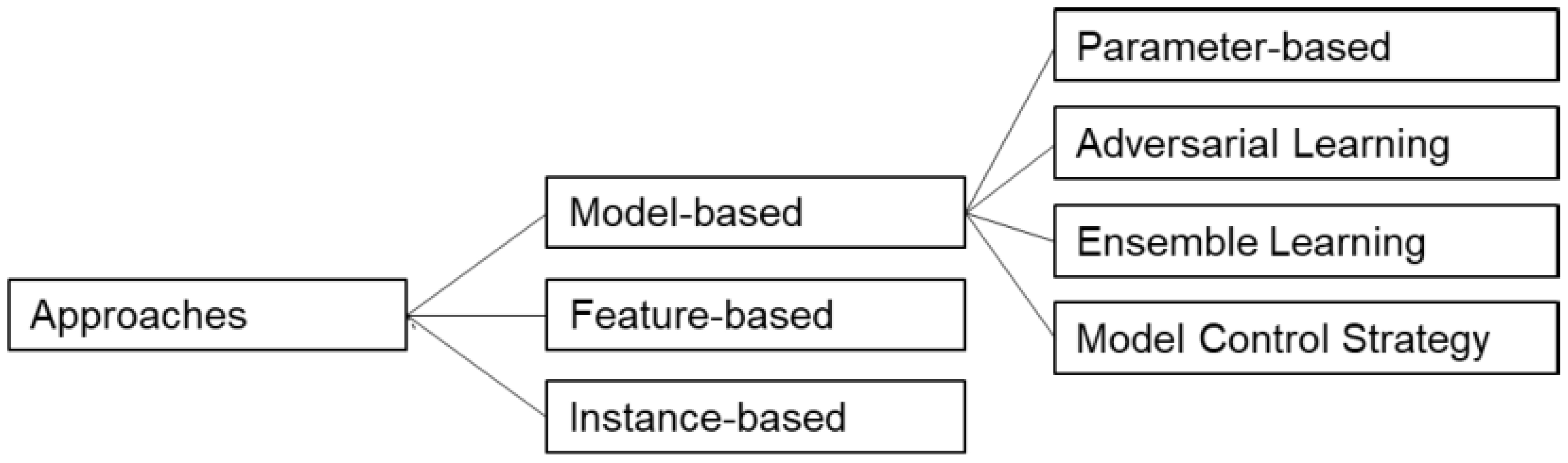 Symmetry 16 00241 g002