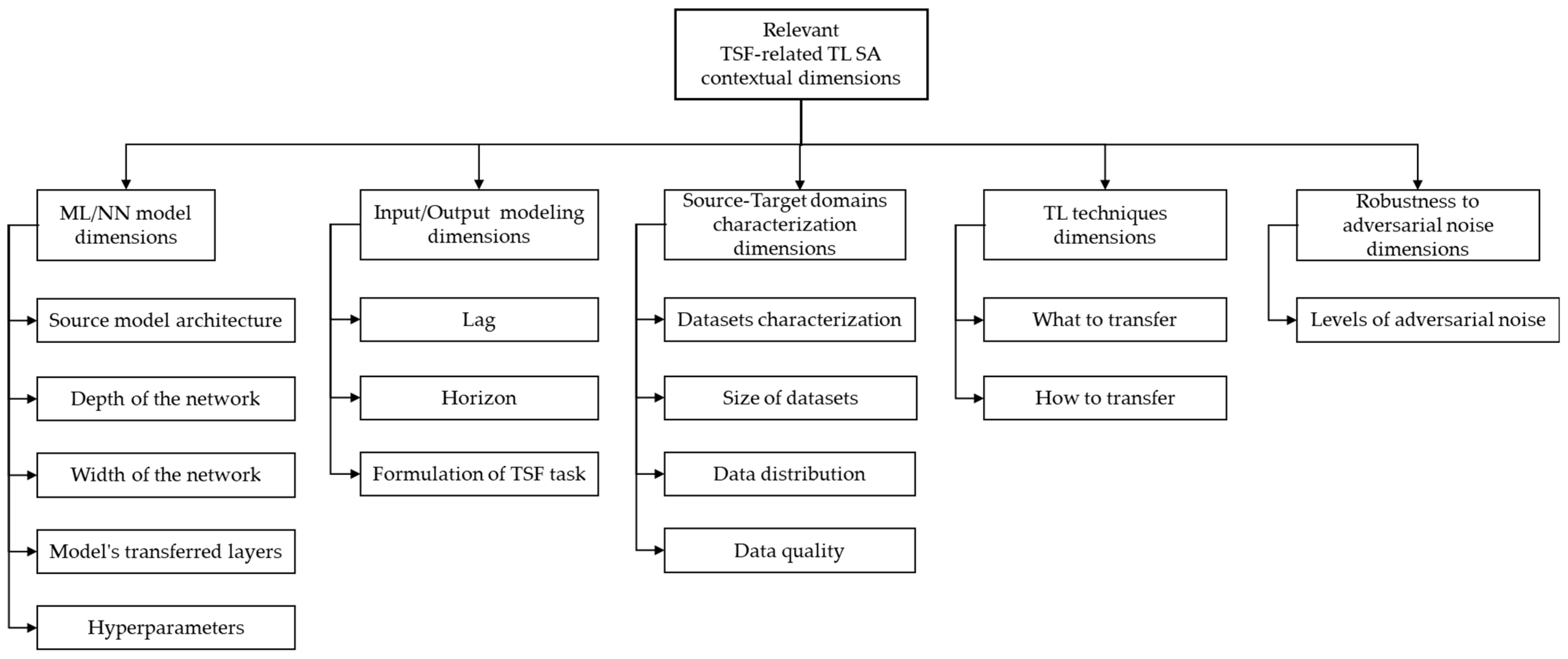 Symmetry 16 00241 g004