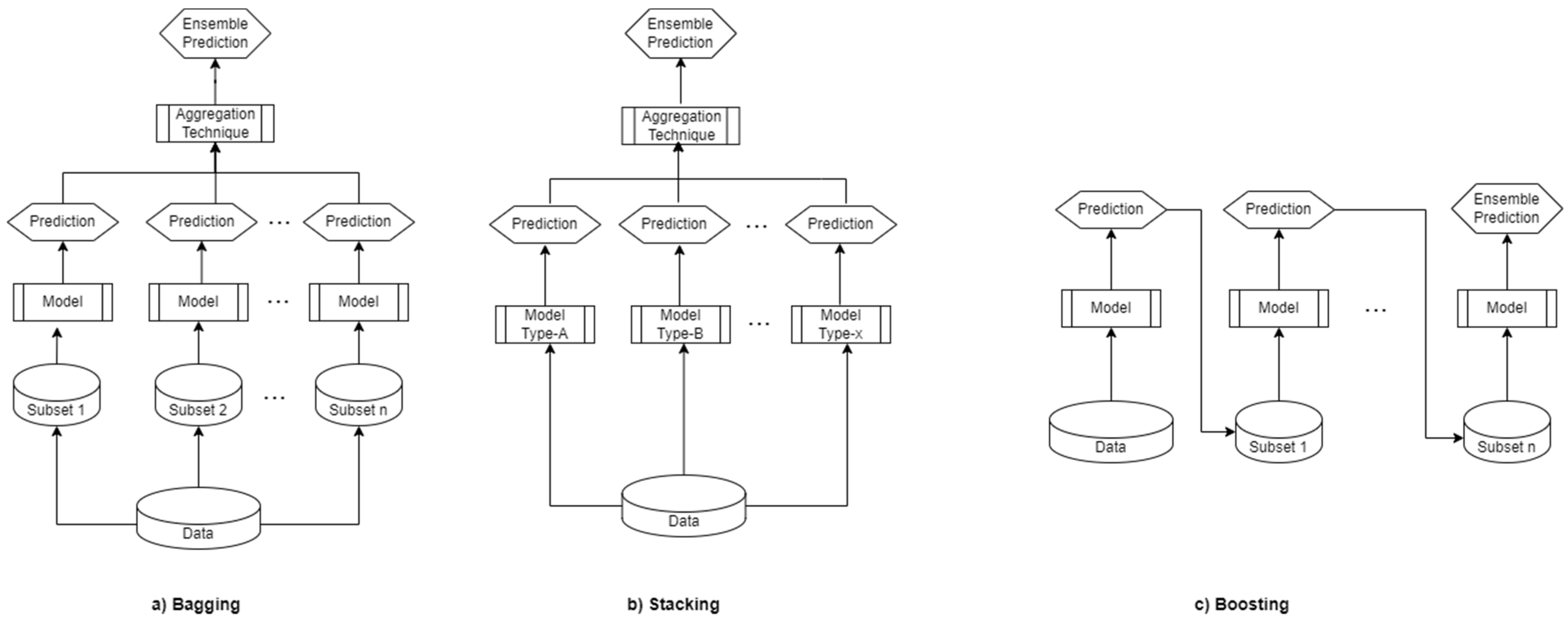 Symmetry 16 00241 g005