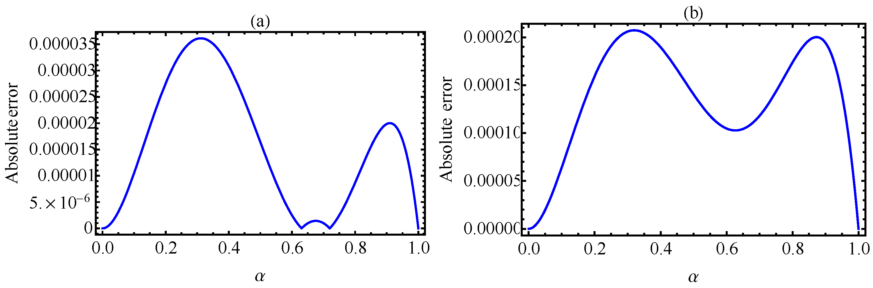 Symmetry 16 00242 g005