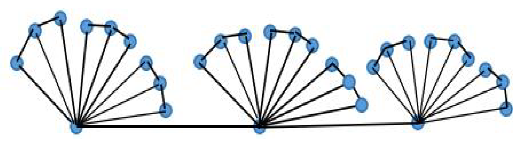 Symmetry 16 00243 g005