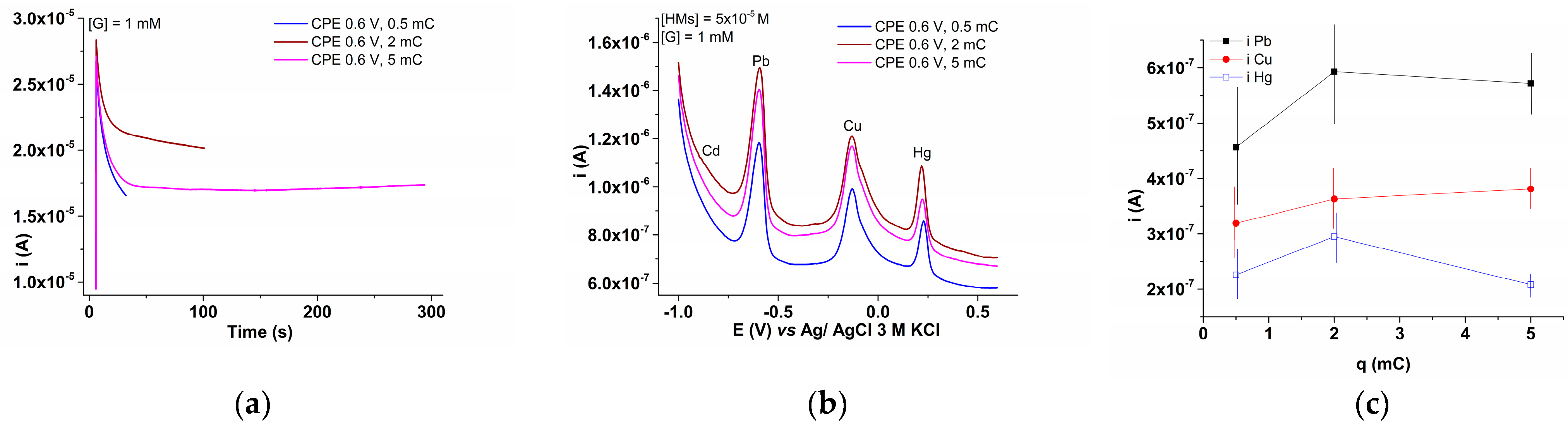 Symmetry 16 00245 g007