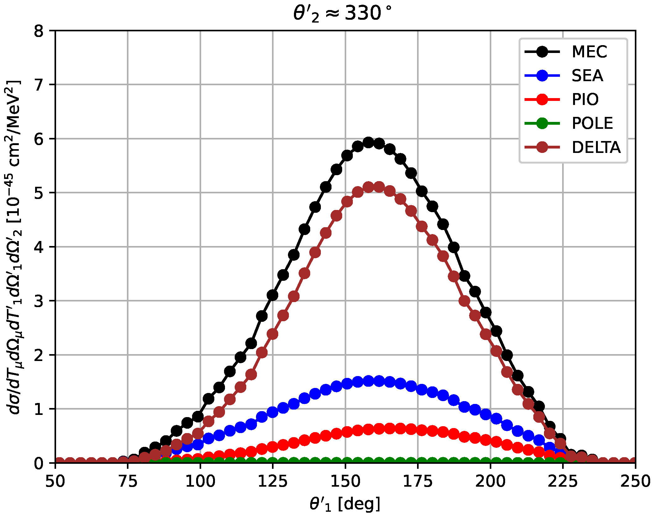 Symmetry 16 00247 g007