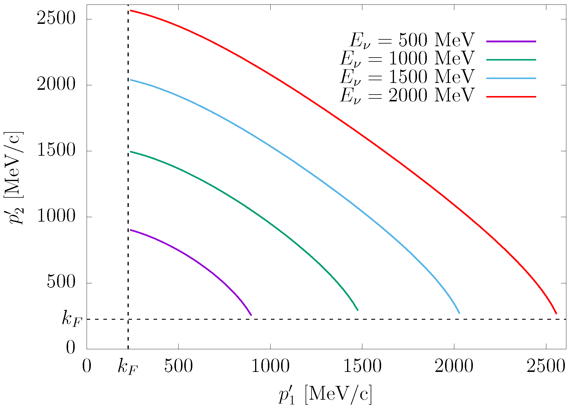 Symmetry 16 00247 g015