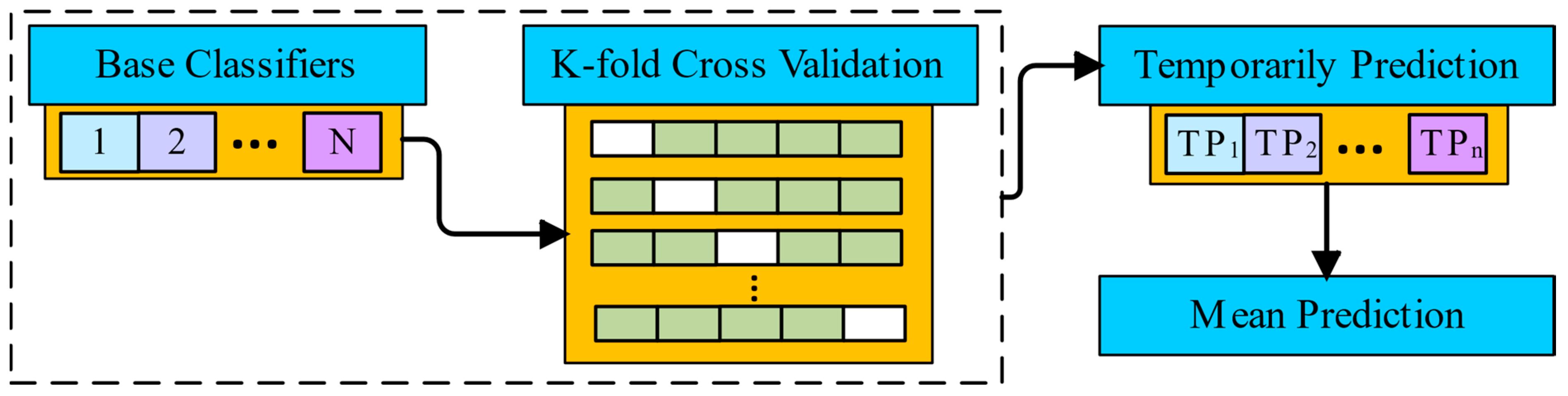 Symmetry 16 00248 g003