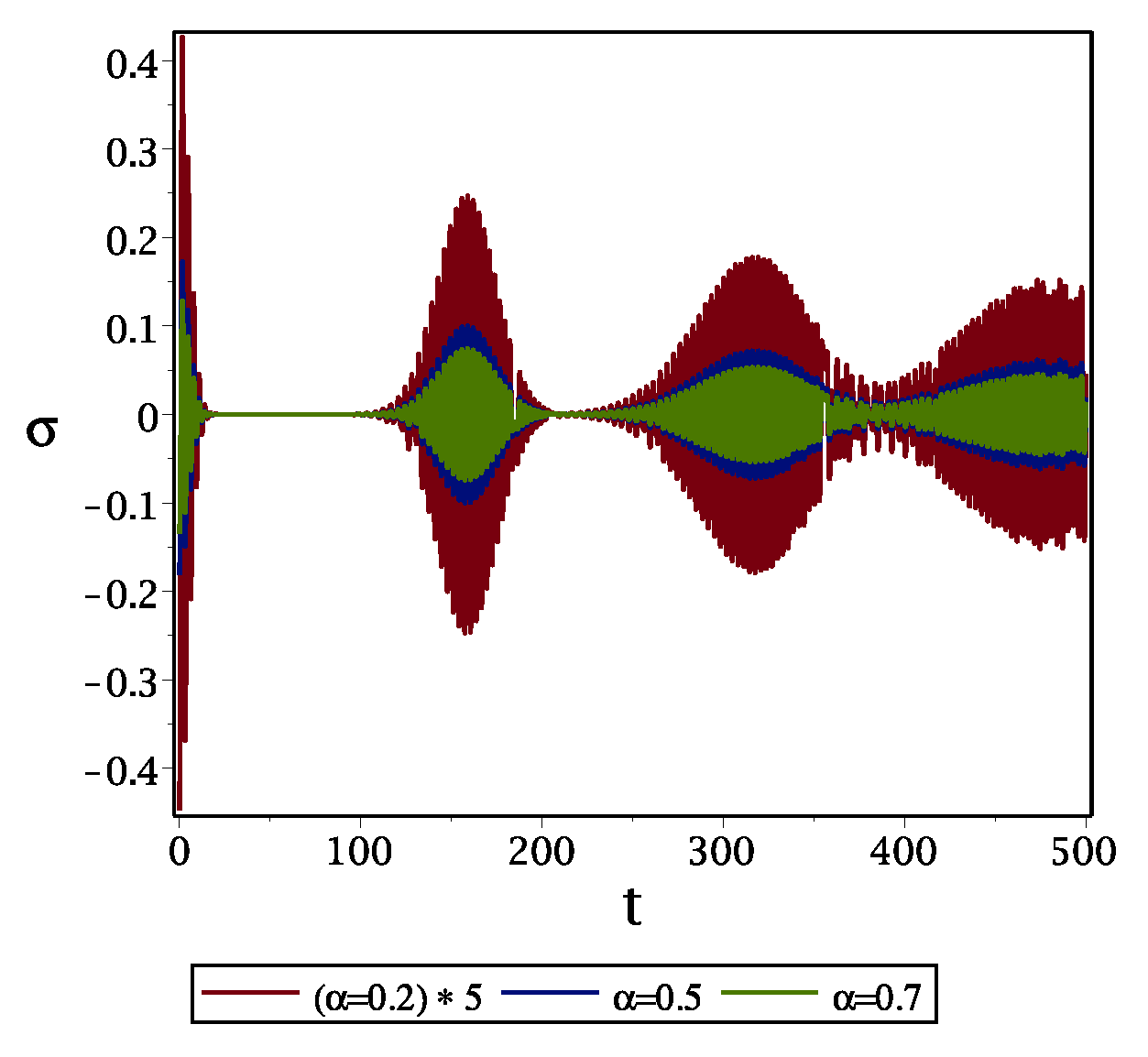 Symmetry 16 00250 g003 Symmetry 16 00250 g003