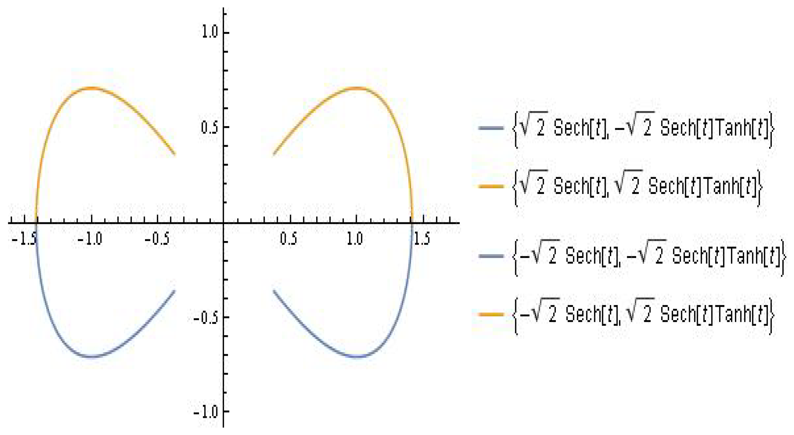 Symmetry 16 00253 g001