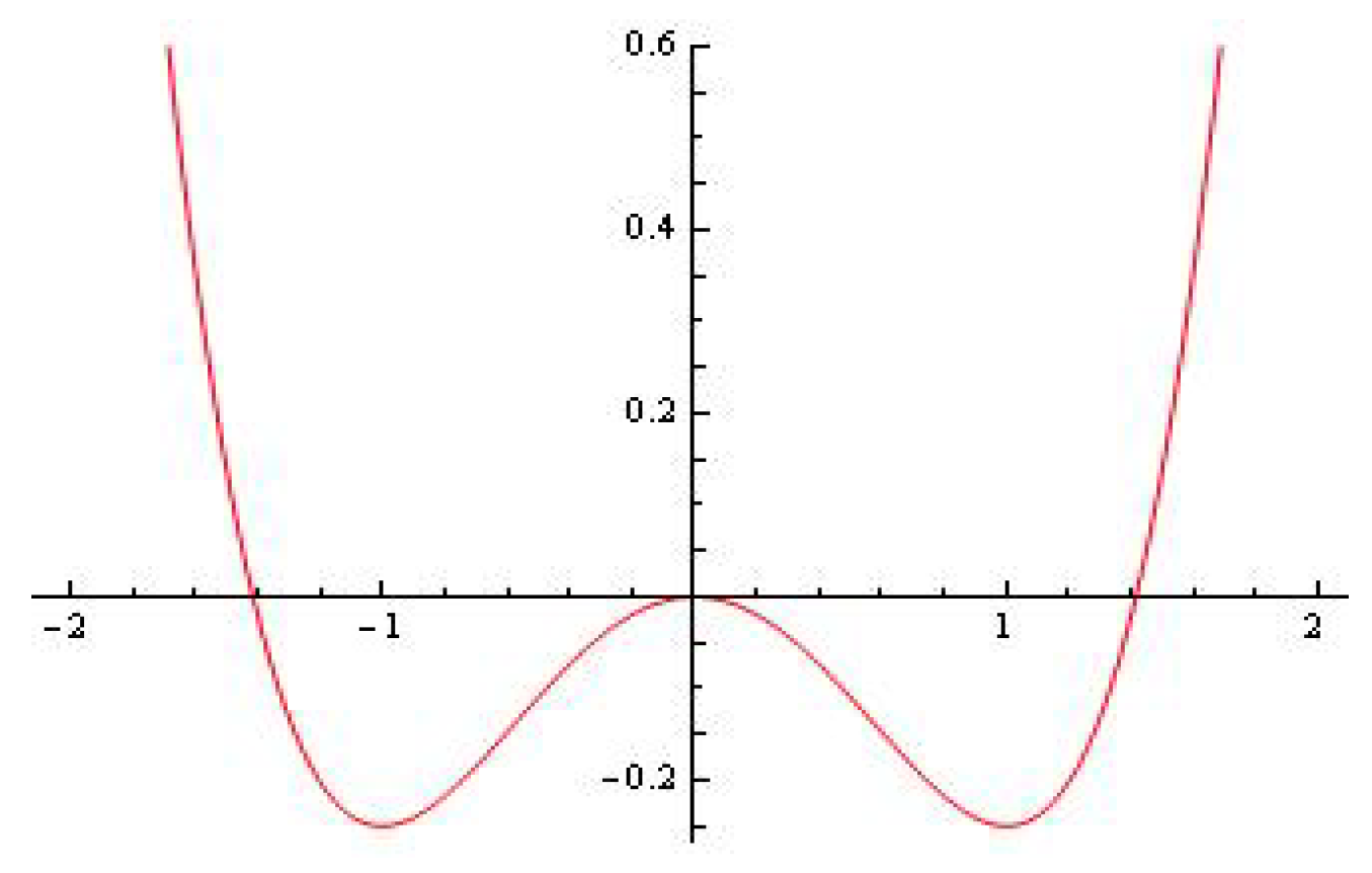 Symmetry 16 00253 g002