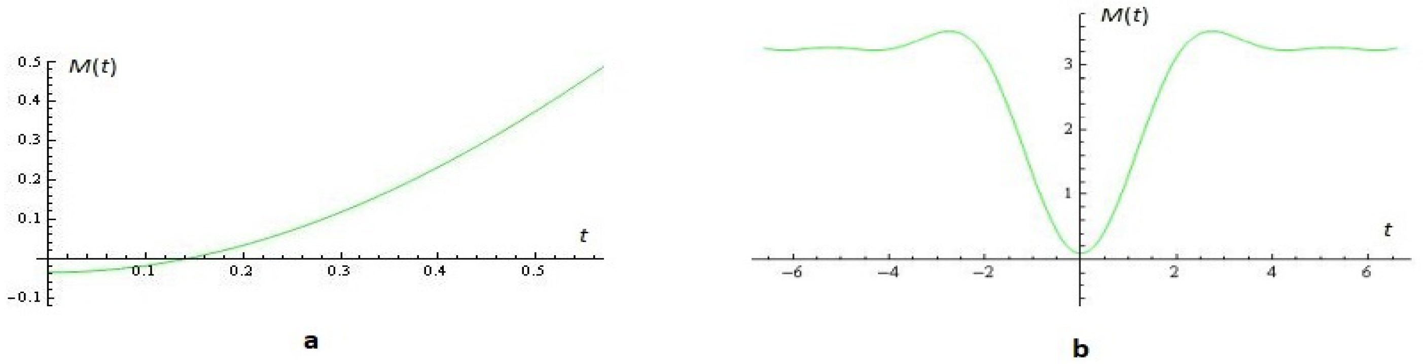 Symmetry 16 00253 g004