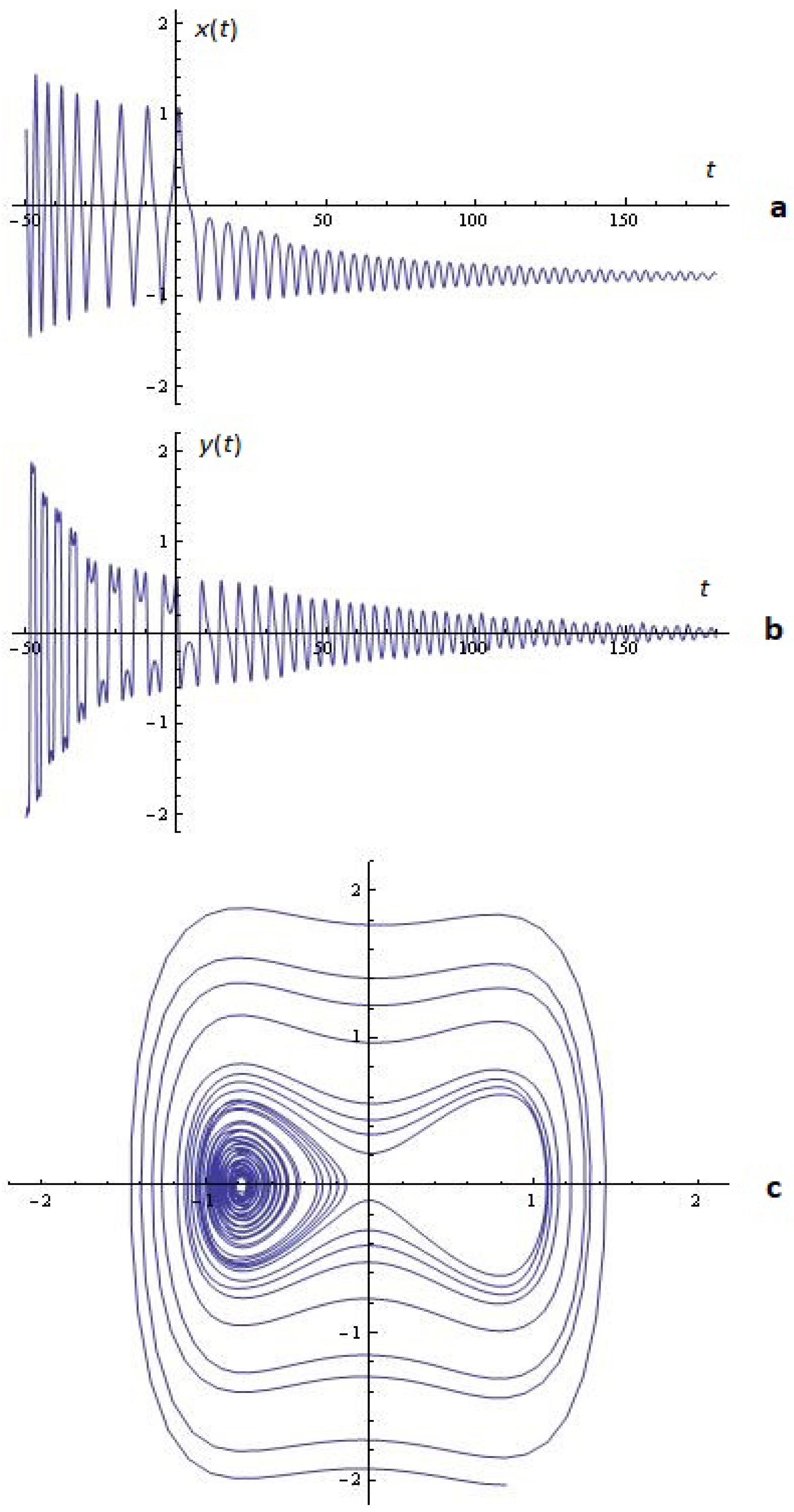Symmetry 16 00253 g006