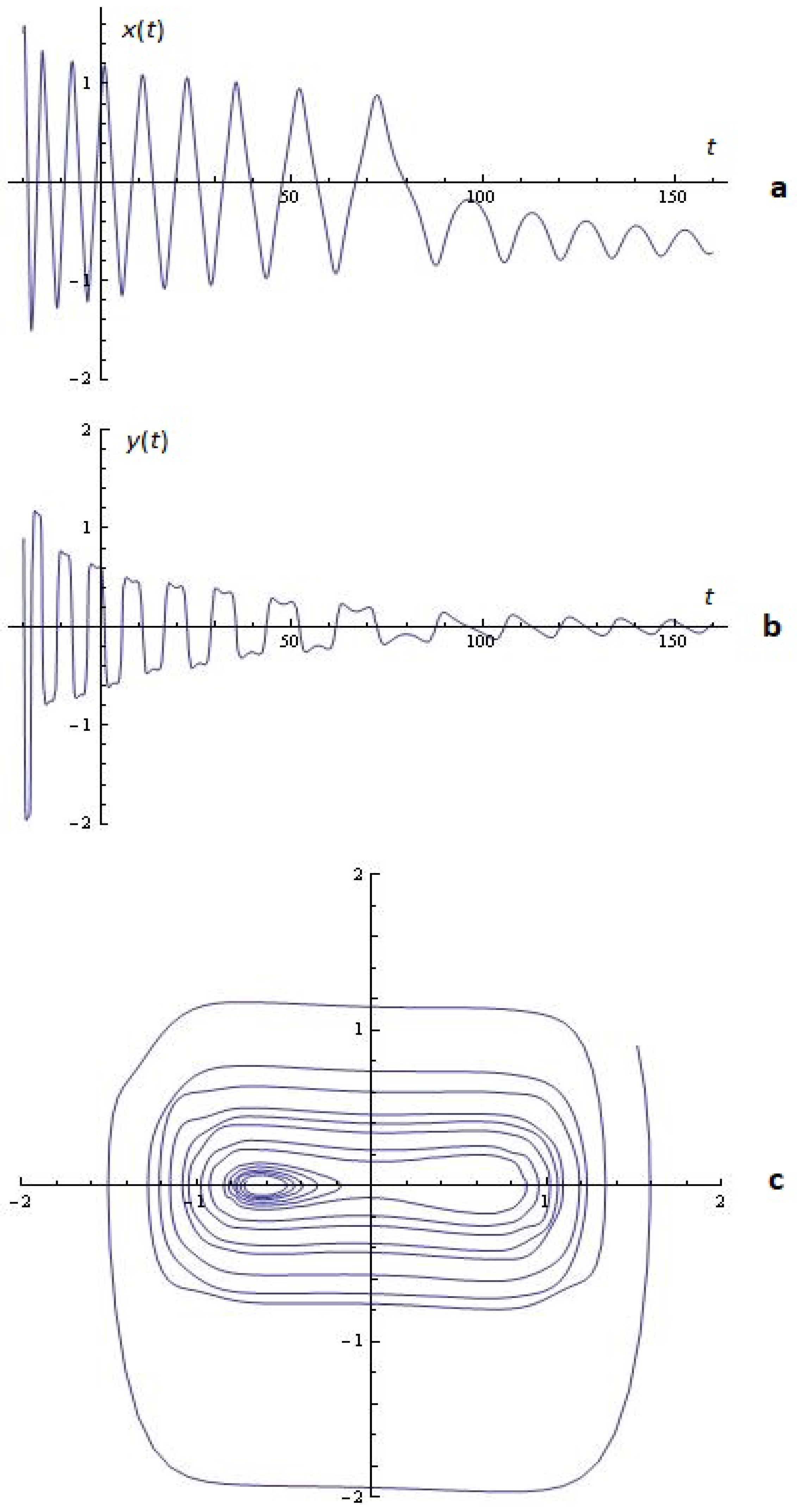 Symmetry 16 00253 g007