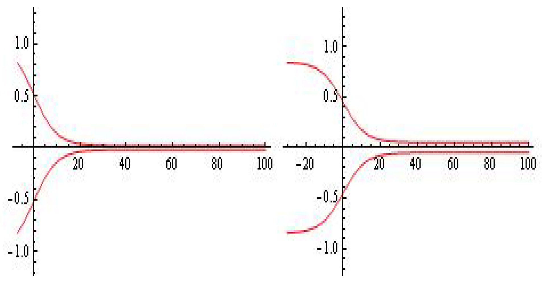 Symmetry 16 00253 g008