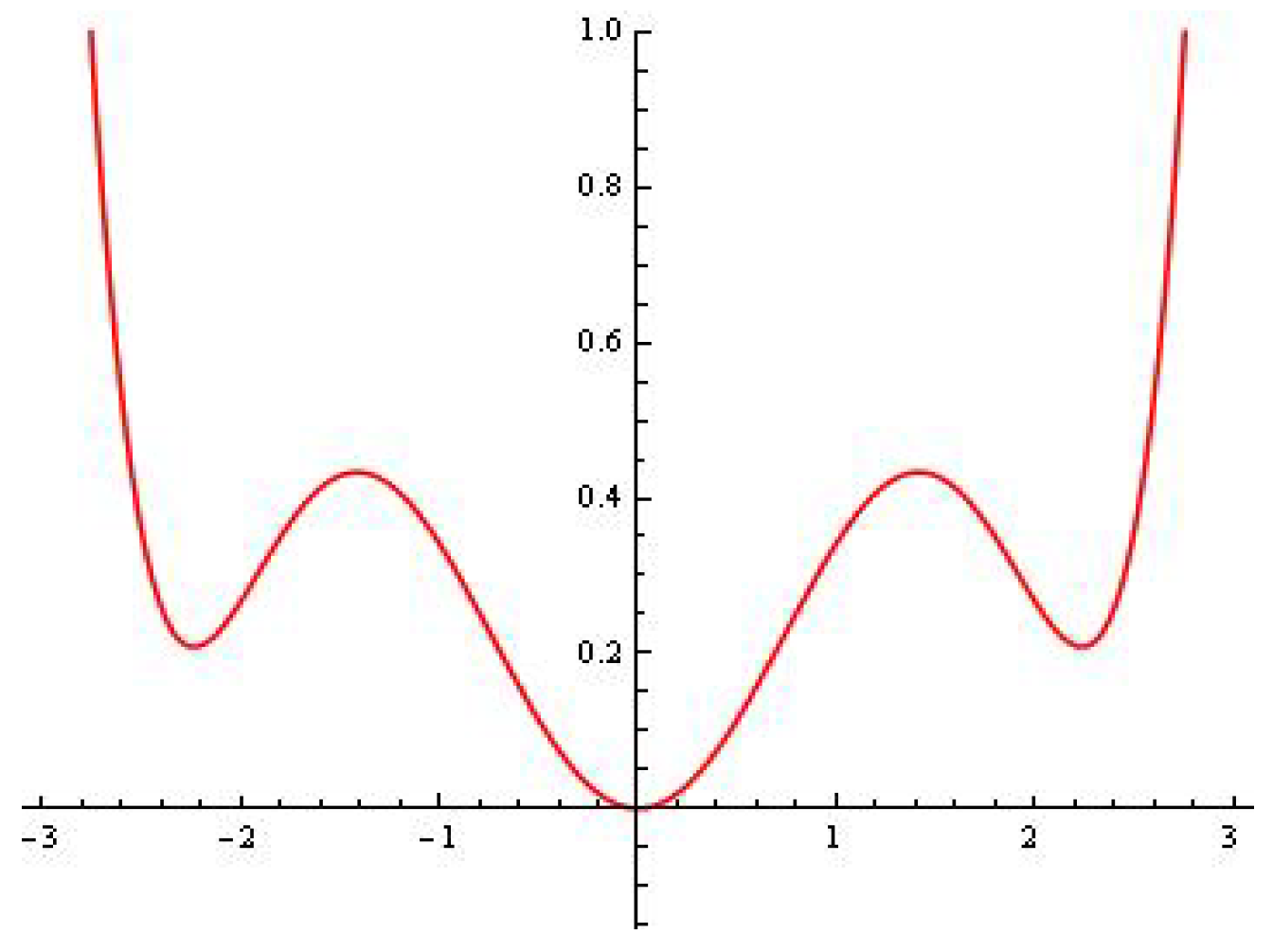 Symmetry 16 00253 g010