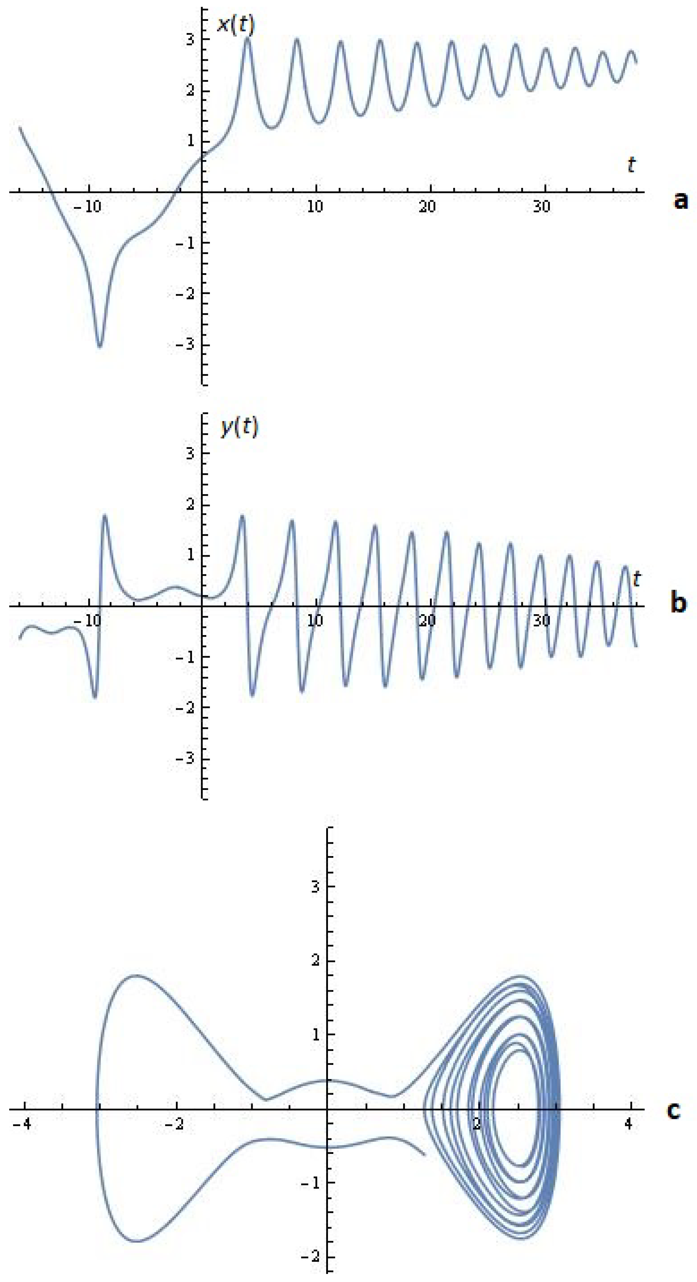 Symmetry 16 00253 g013