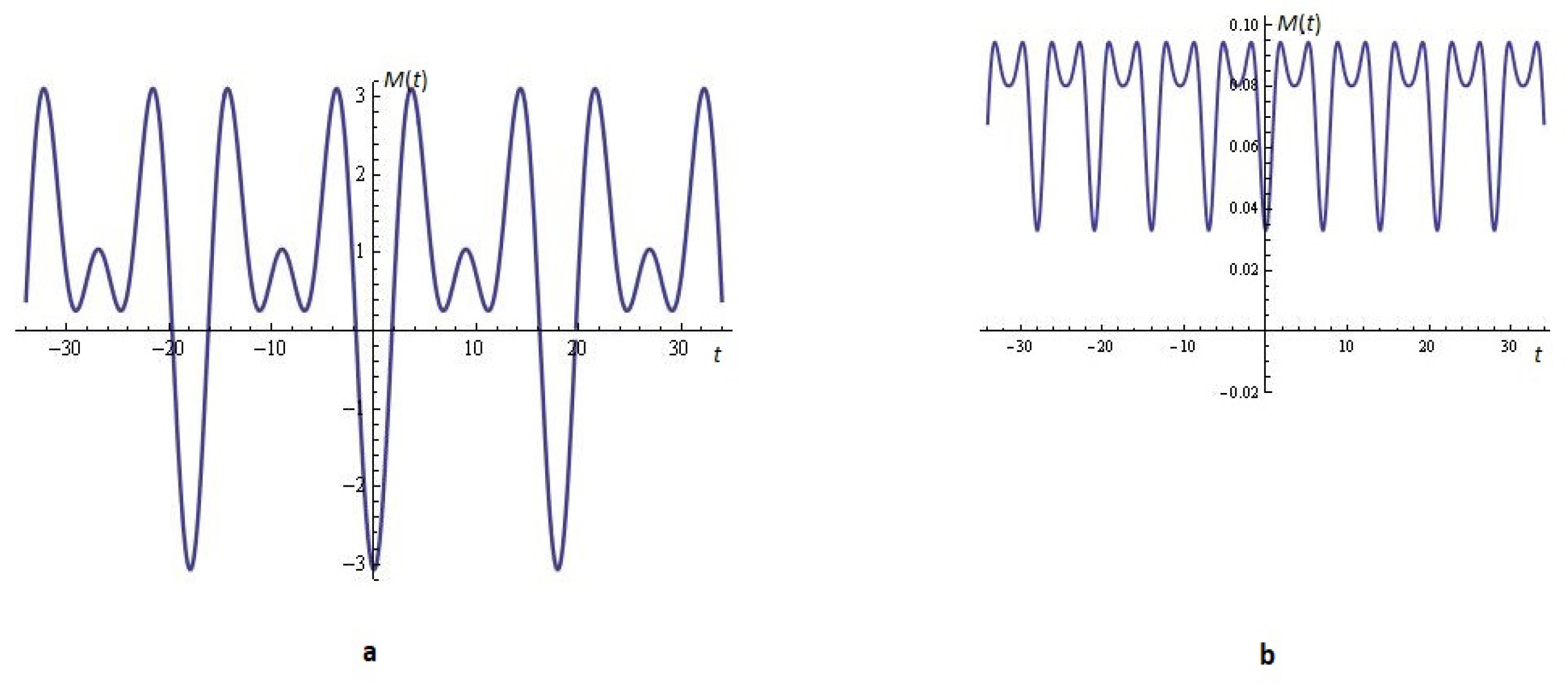 Symmetry 16 00253 g014
