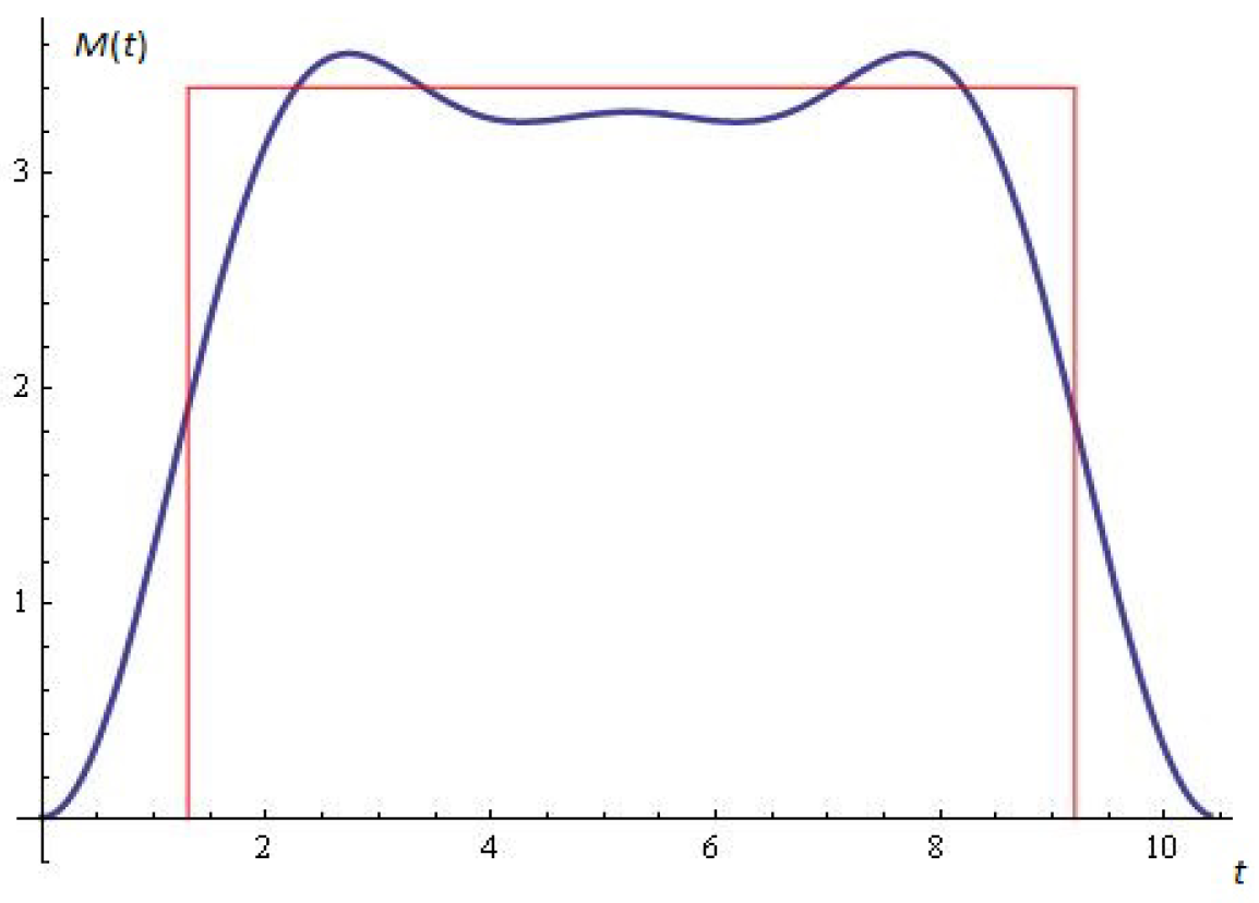 Symmetry 16 00253 g015