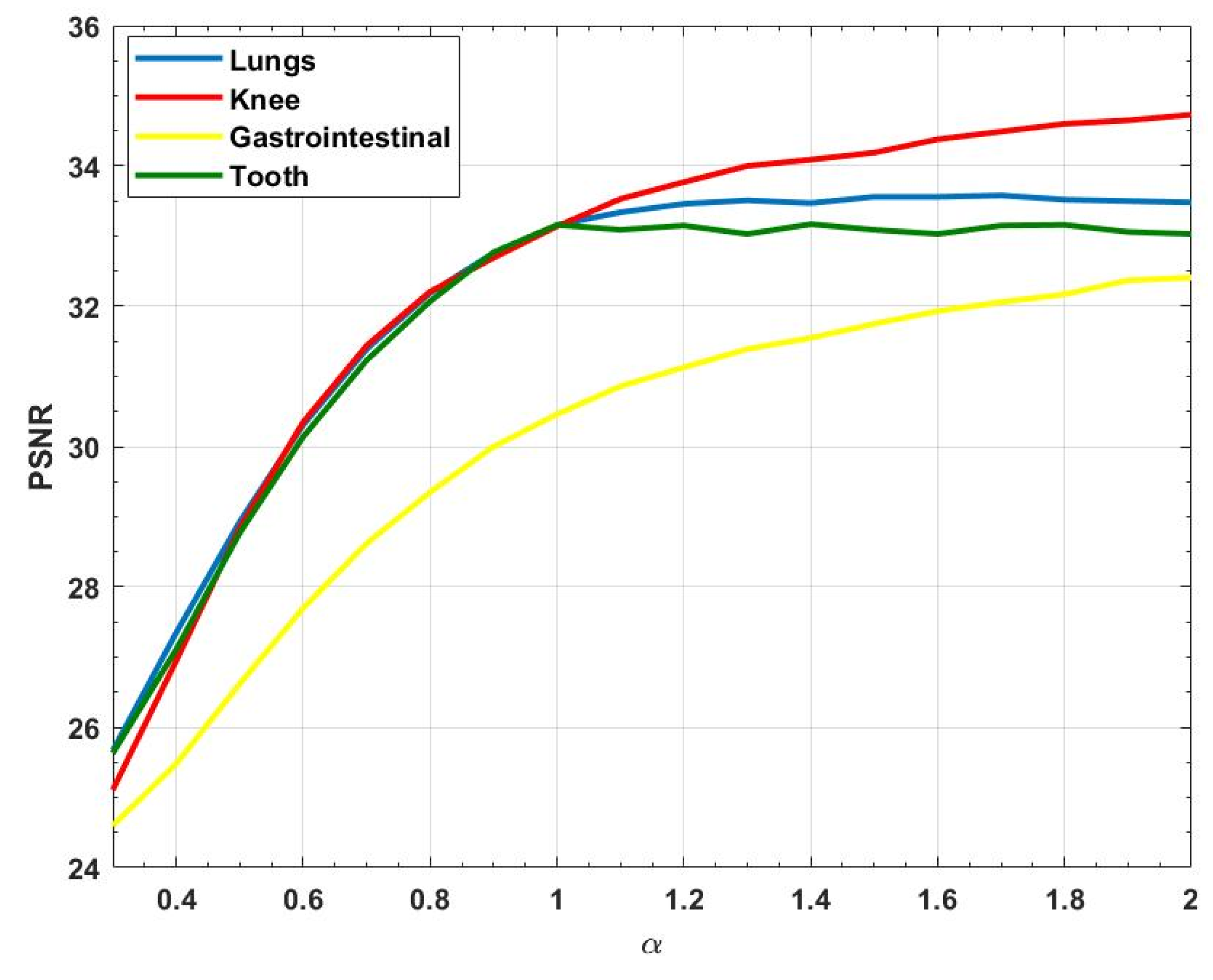 Symmetry 16 00258 g004