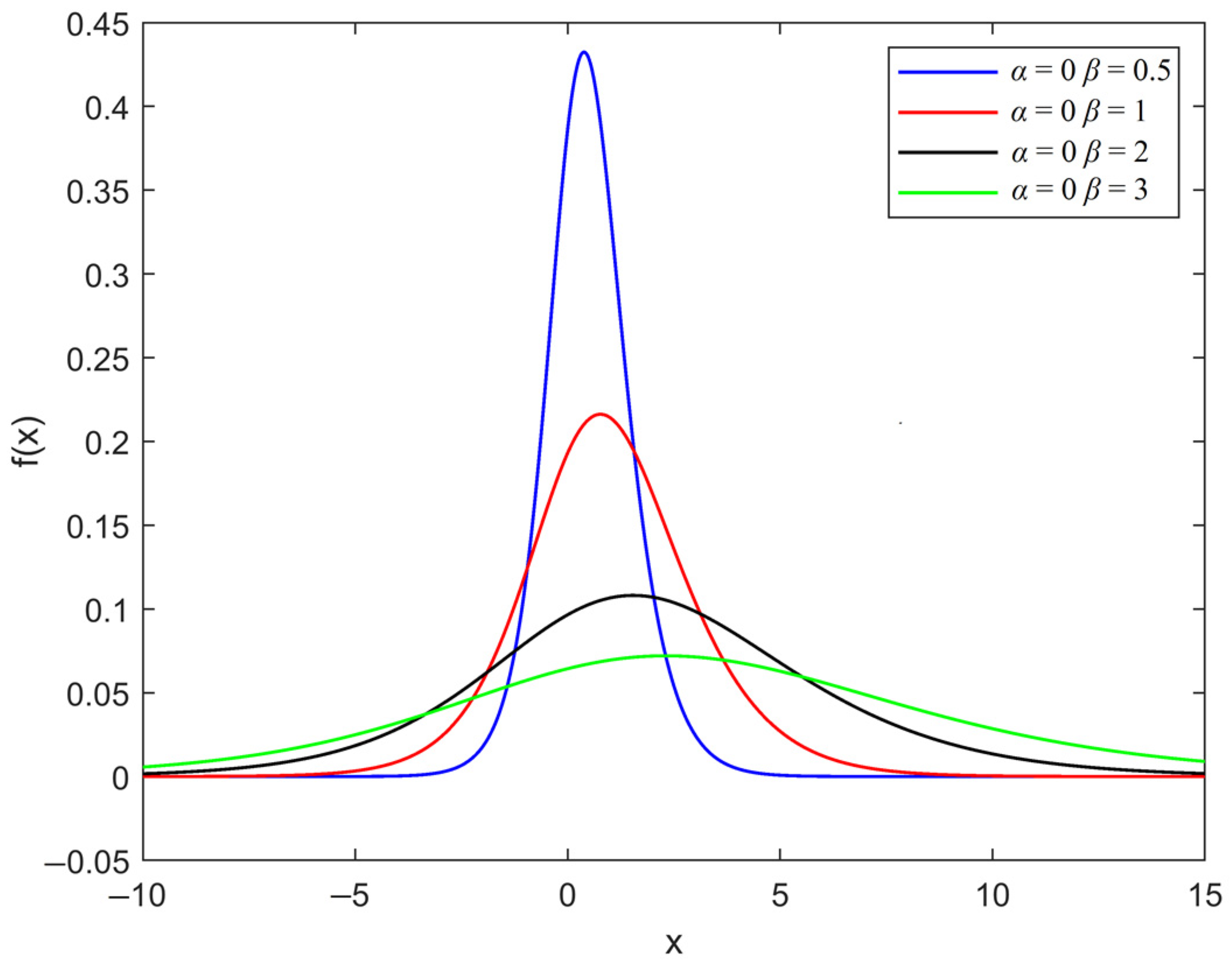 Symmetry 16 00259 g001