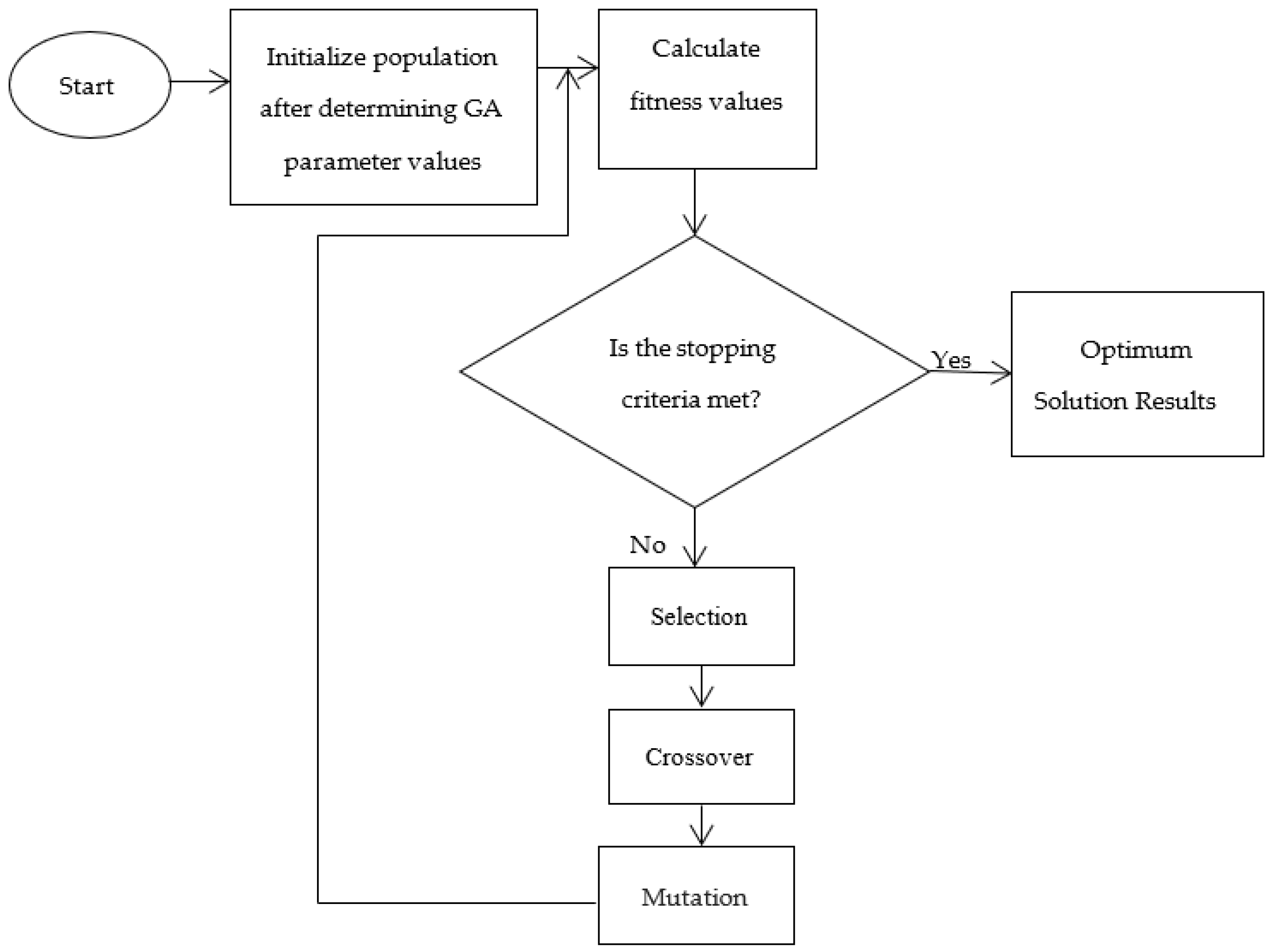 Symmetry 16 00259 g002