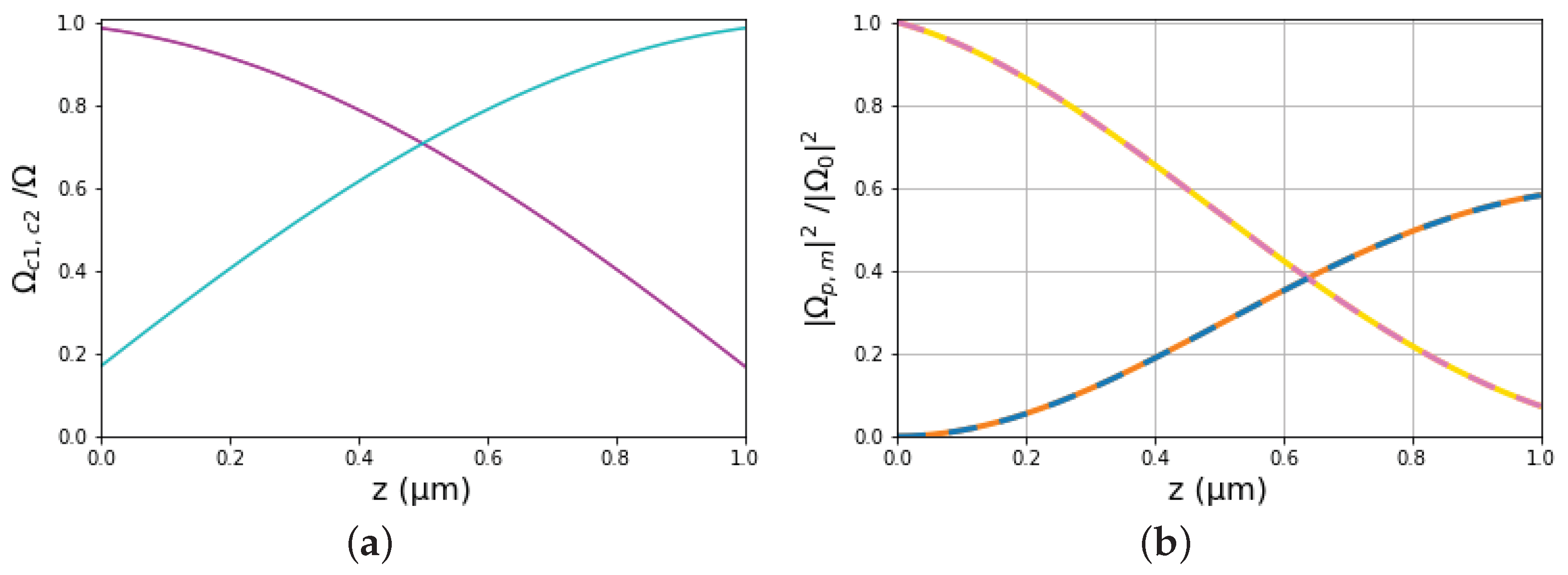 Symmetry 16 00261 g003a