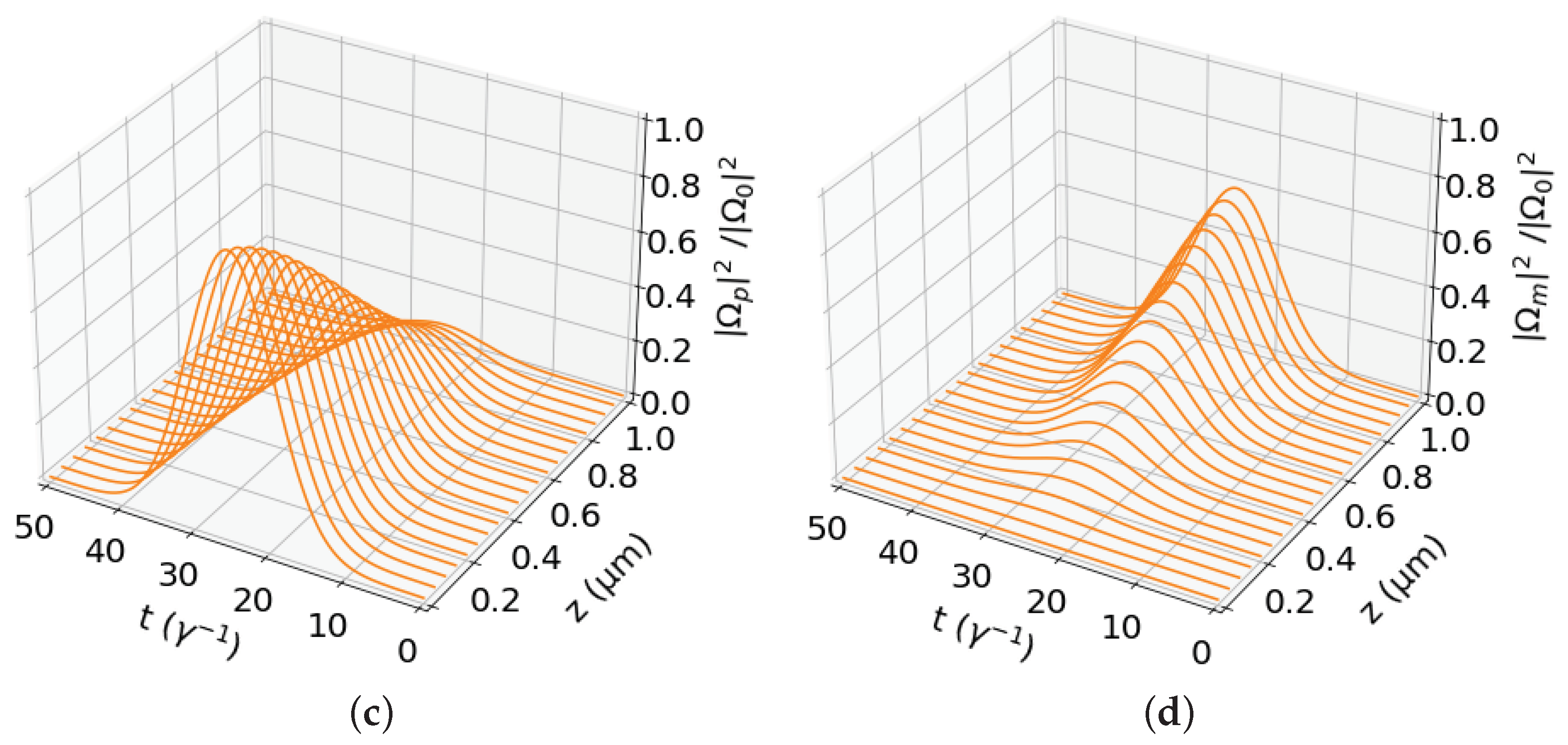 Symmetry 16 00261 g003b
