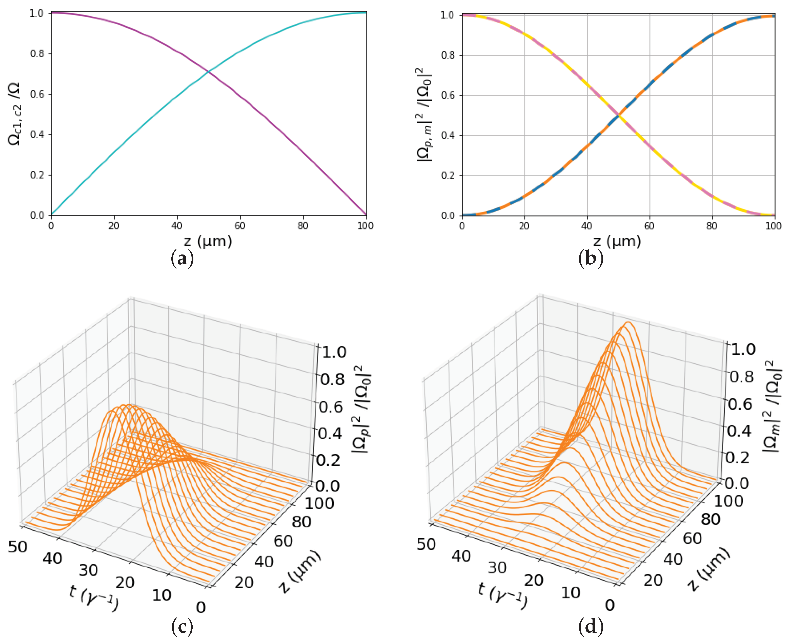Symmetry 16 00261 g005