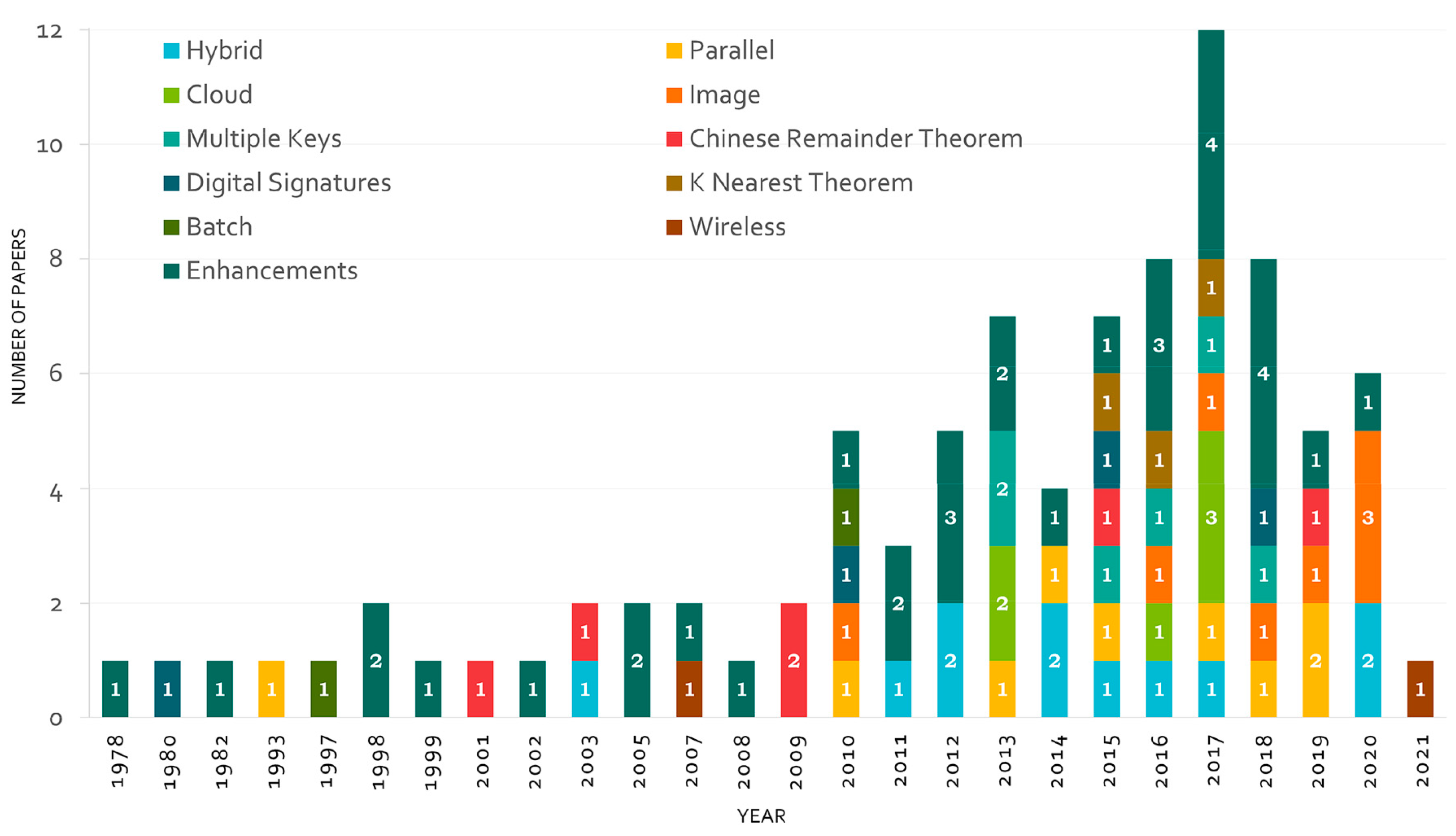 Symmetry 16 00263 g001